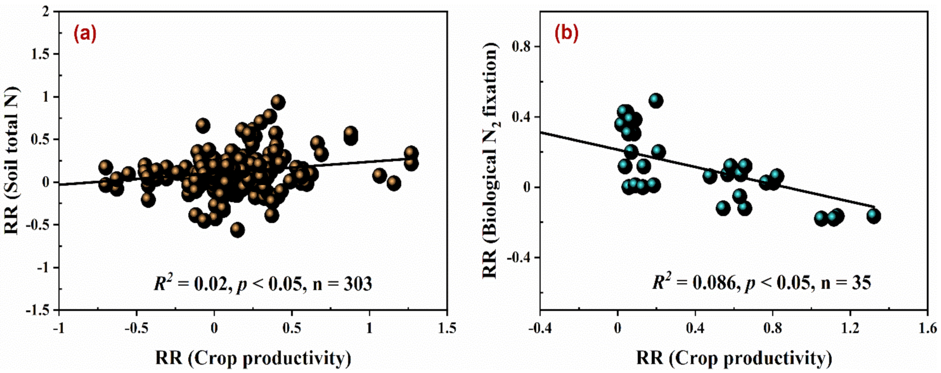 Agronomy 12 00247 g004