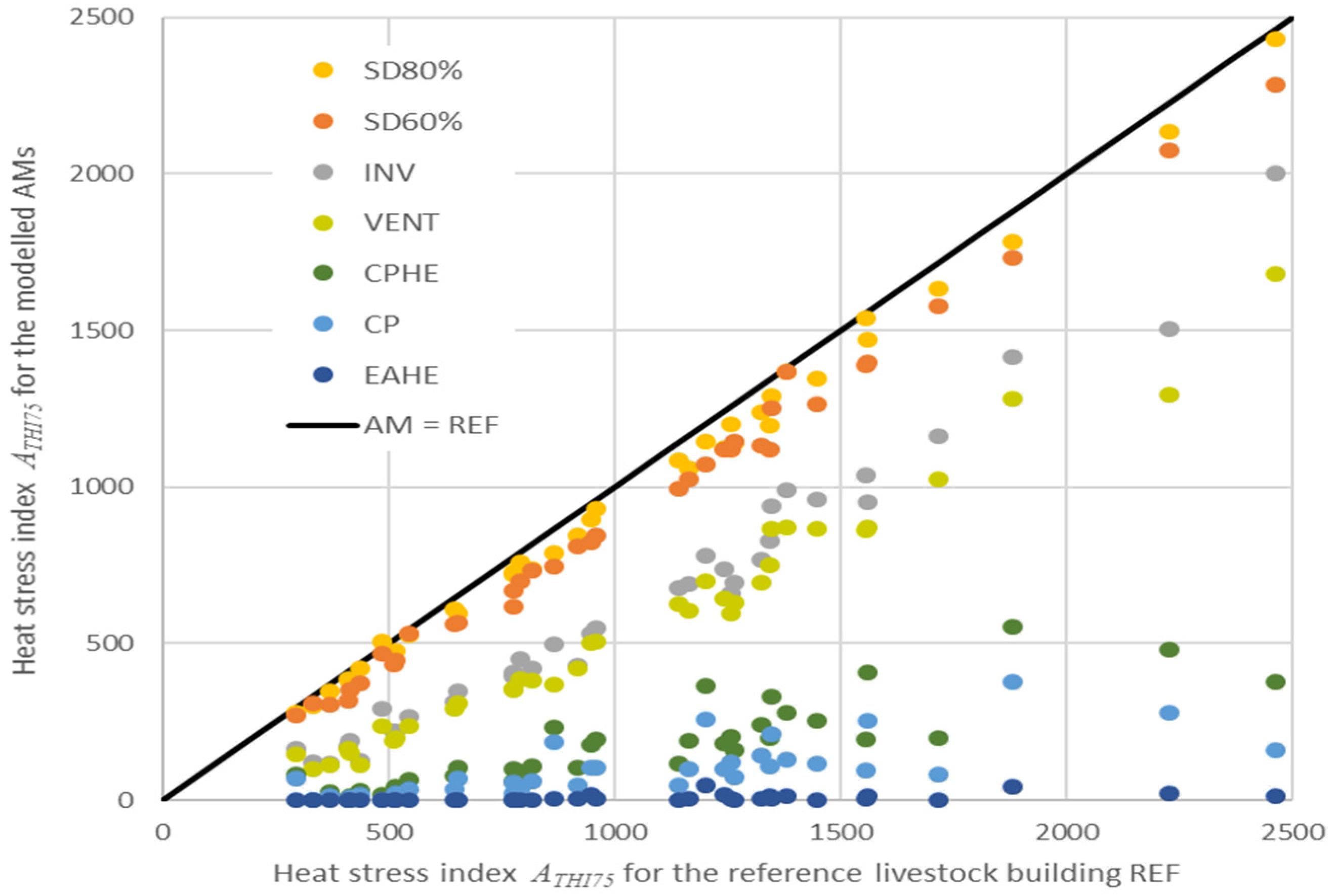 Agronomy 12 00248 g002