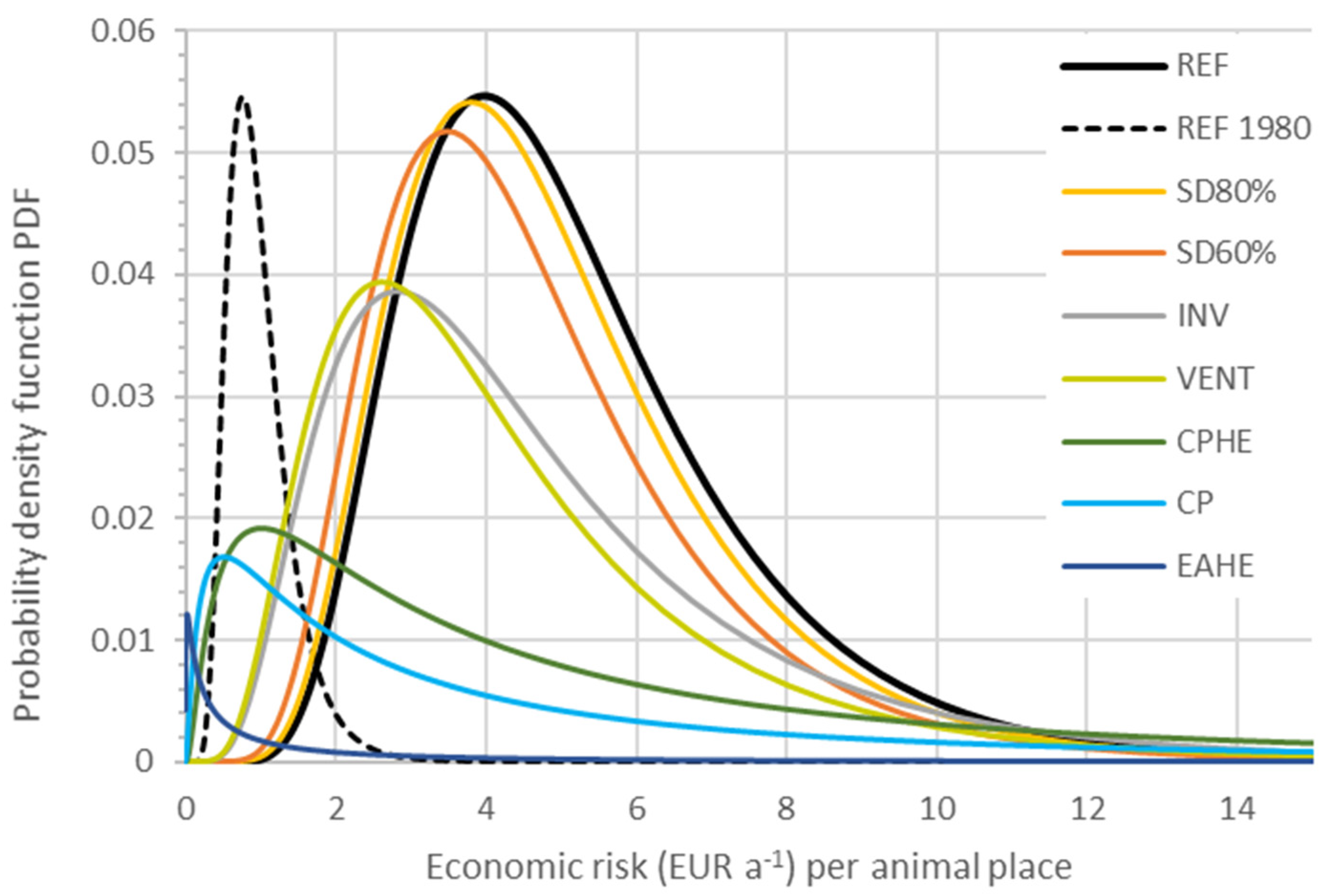 Agronomy 12 00248 g005