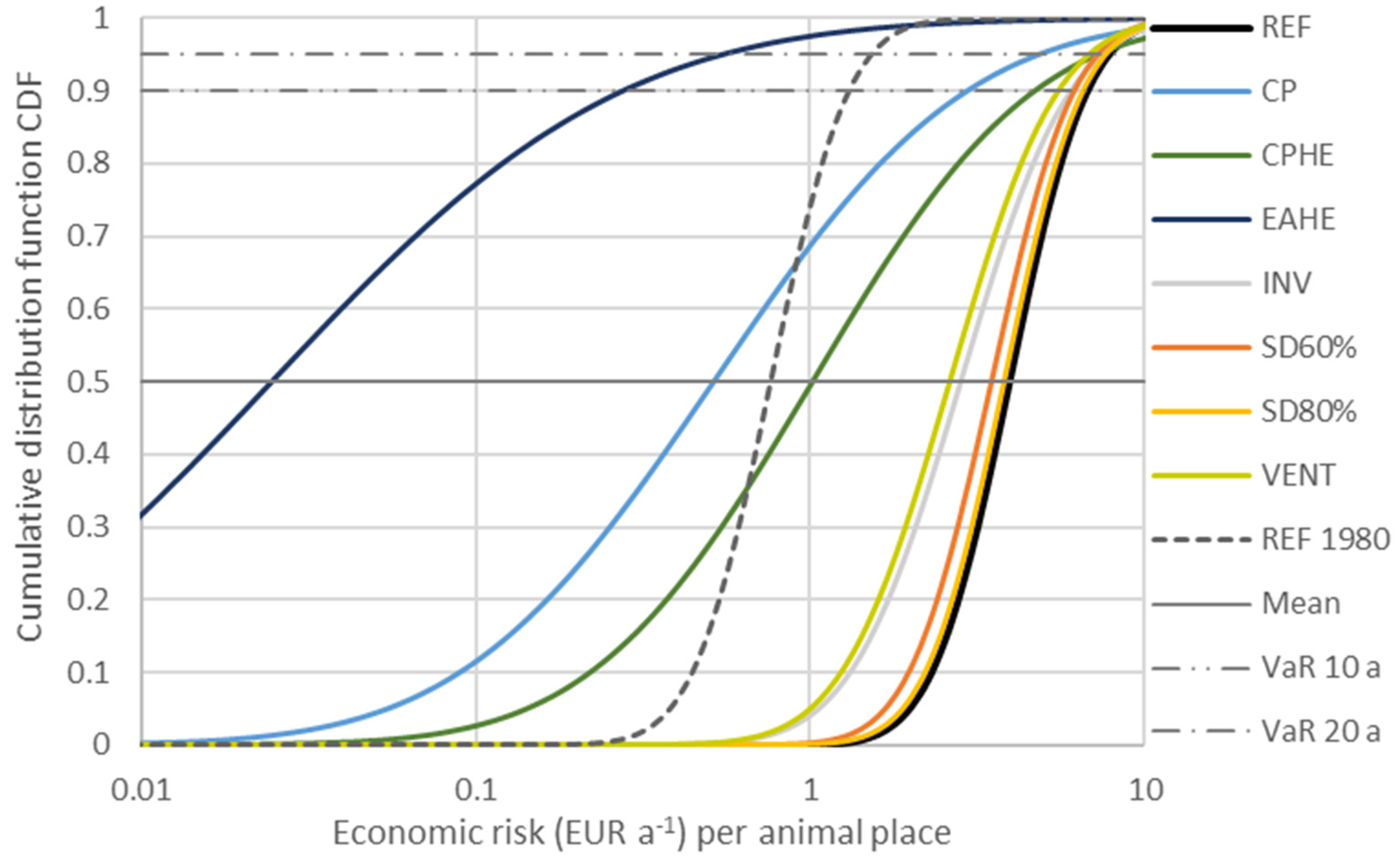 Agronomy 12 00248 g006