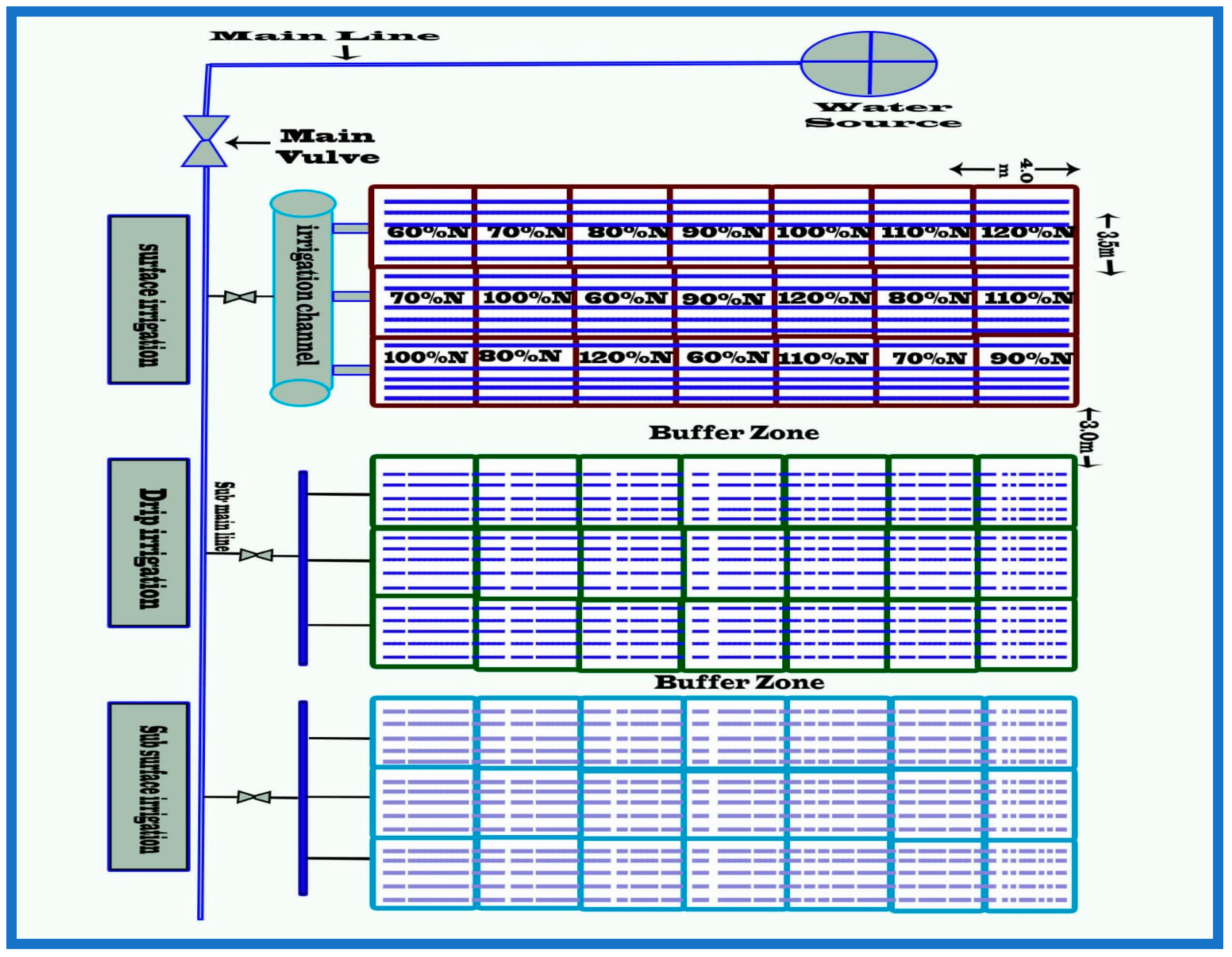 Agronomy 12 00249 g001