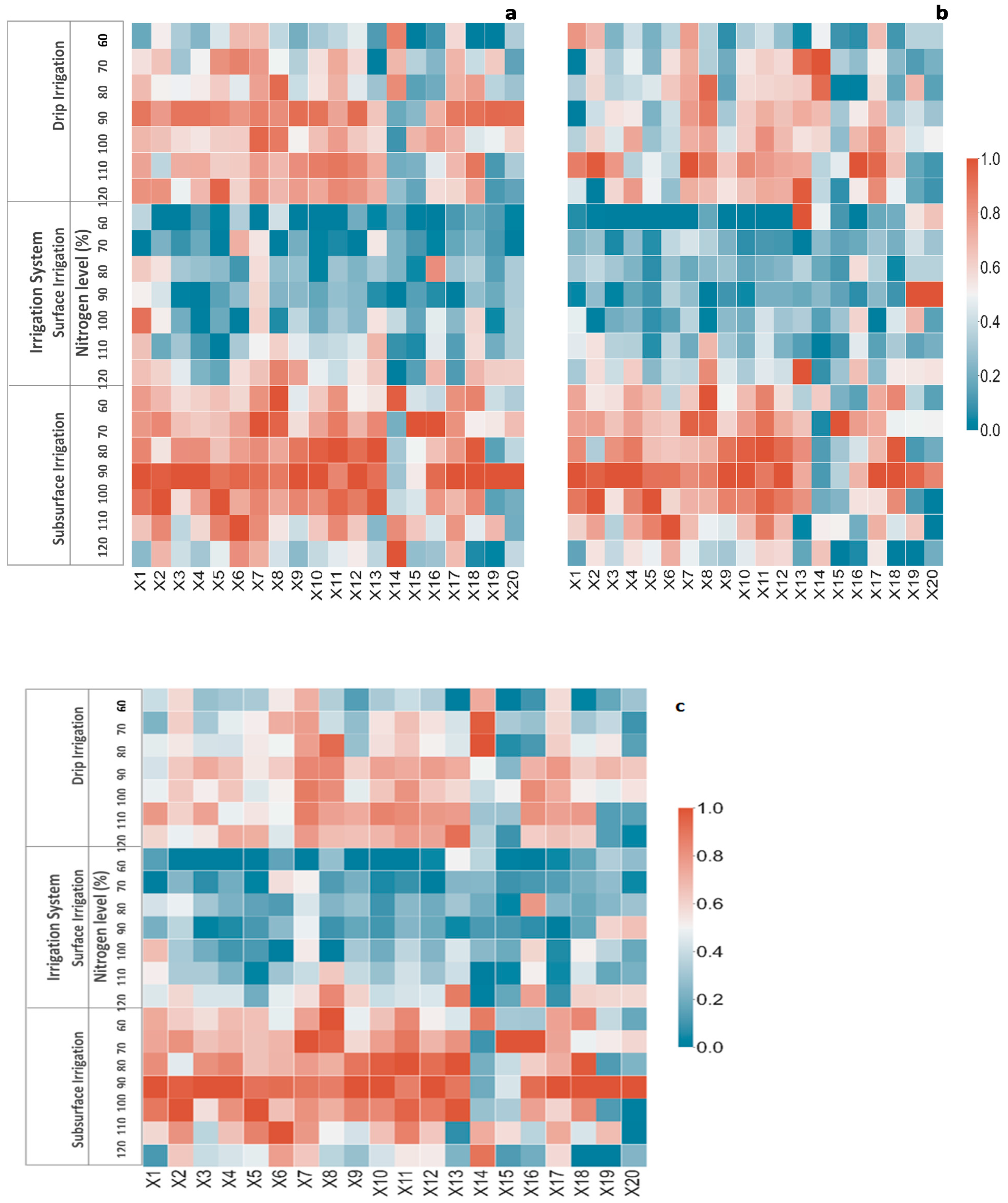 Agronomy 12 00249 g003