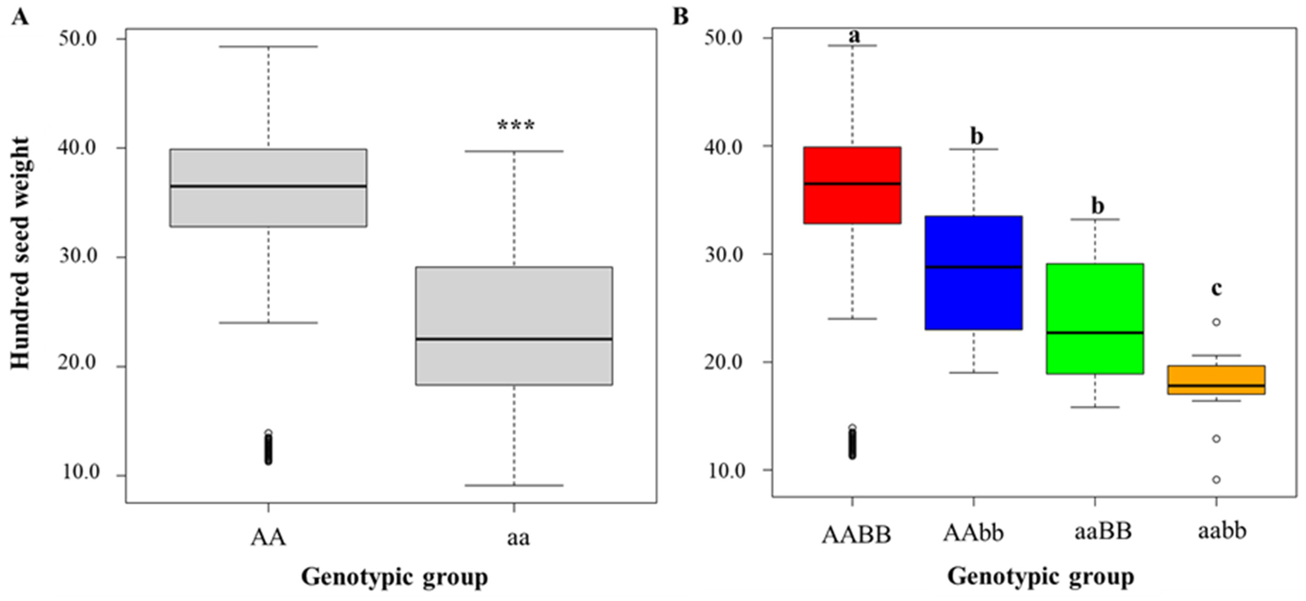 Agronomy 12 00250 g002