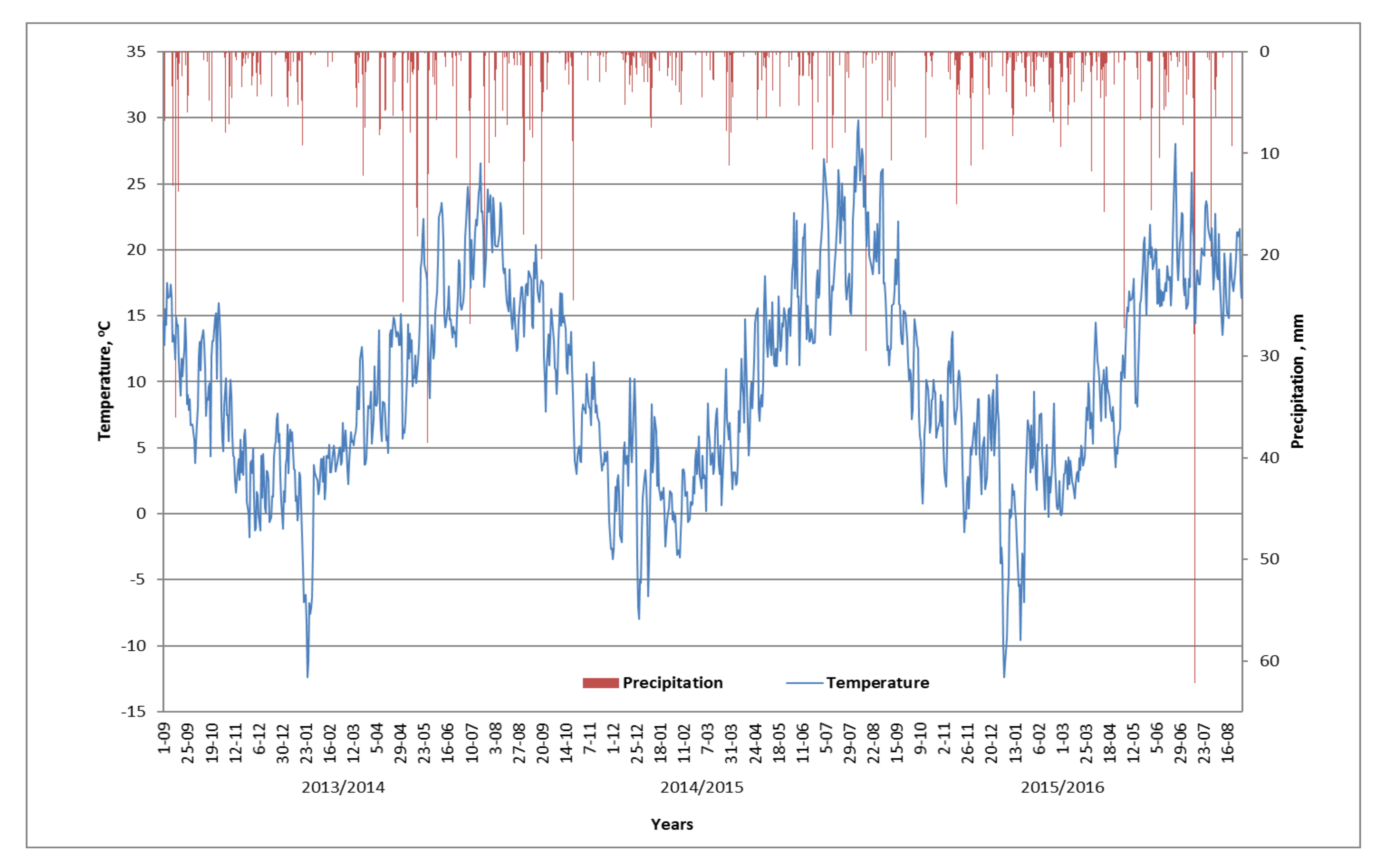Agronomy 12 00257 g001