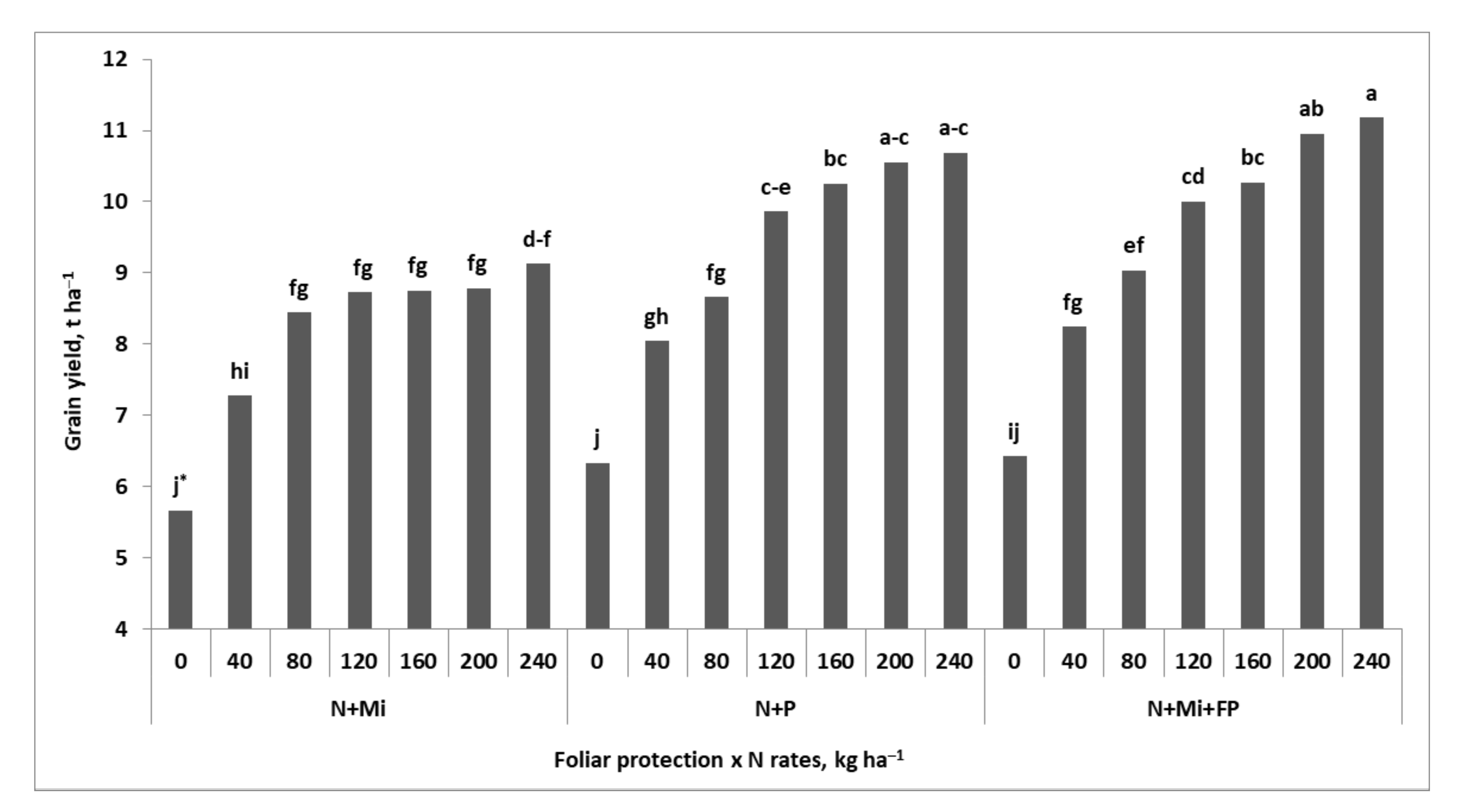 Agronomy 12 00257 g002