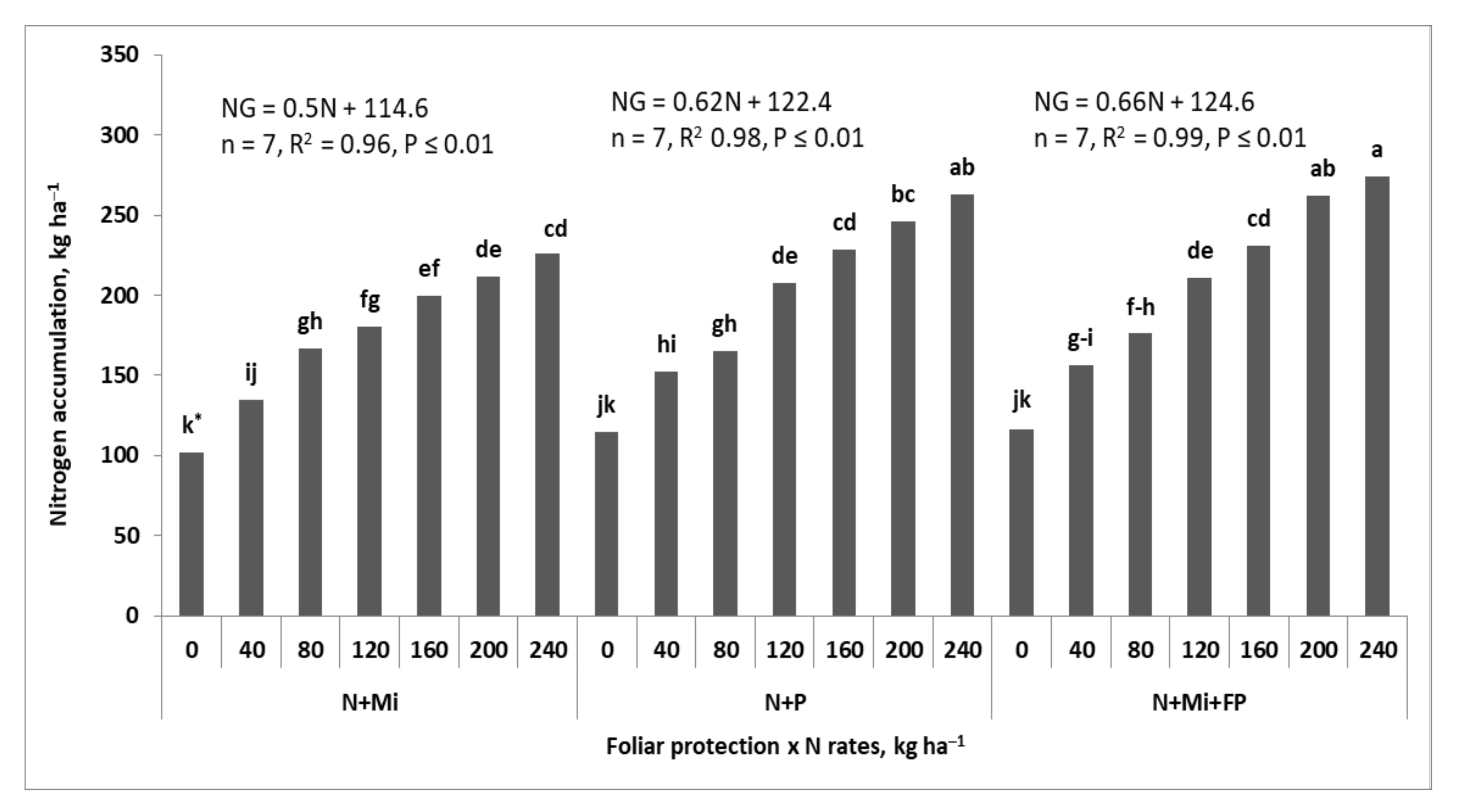 Agronomy 12 00257 g003