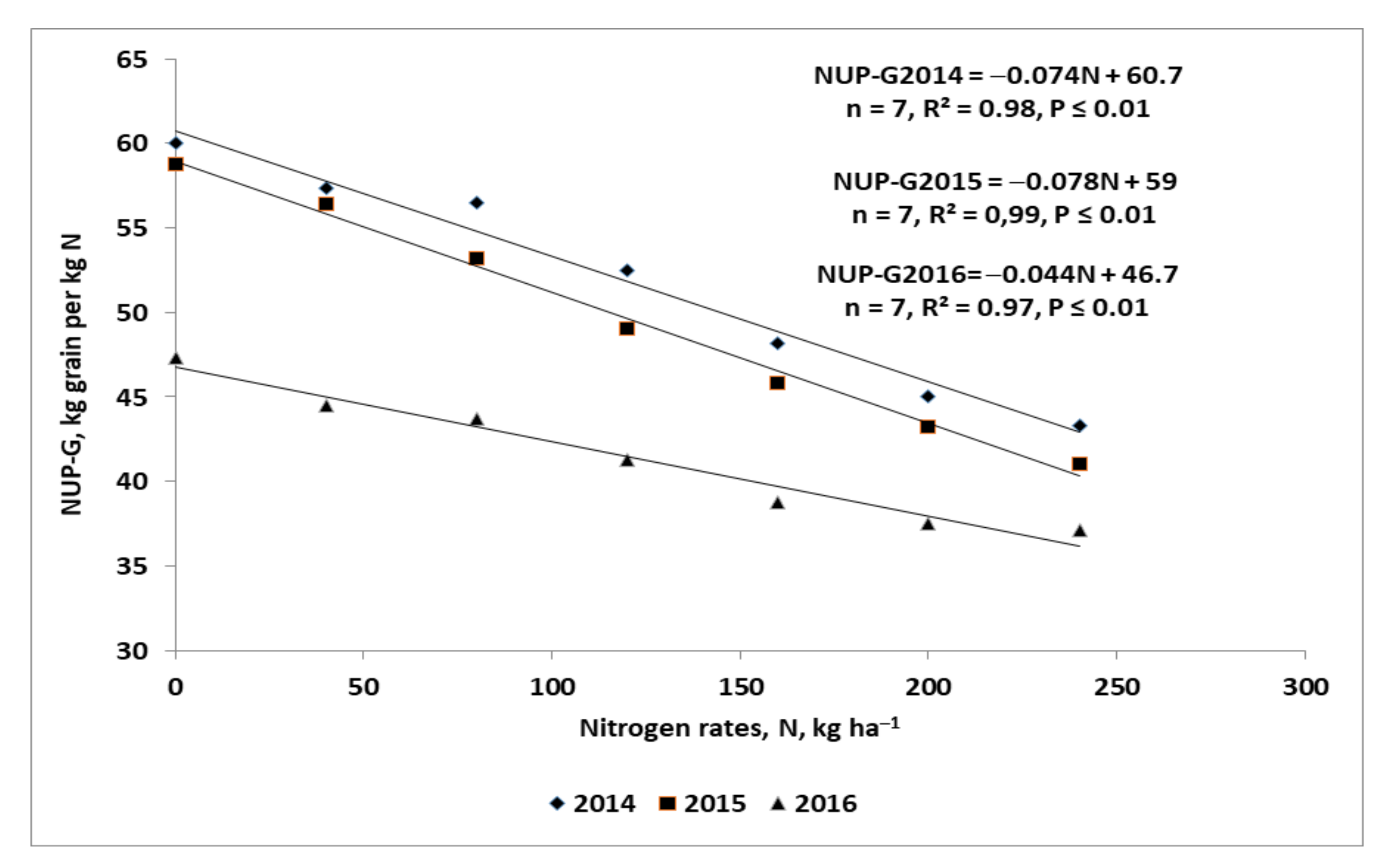 Agronomy 12 00257 g0a1
