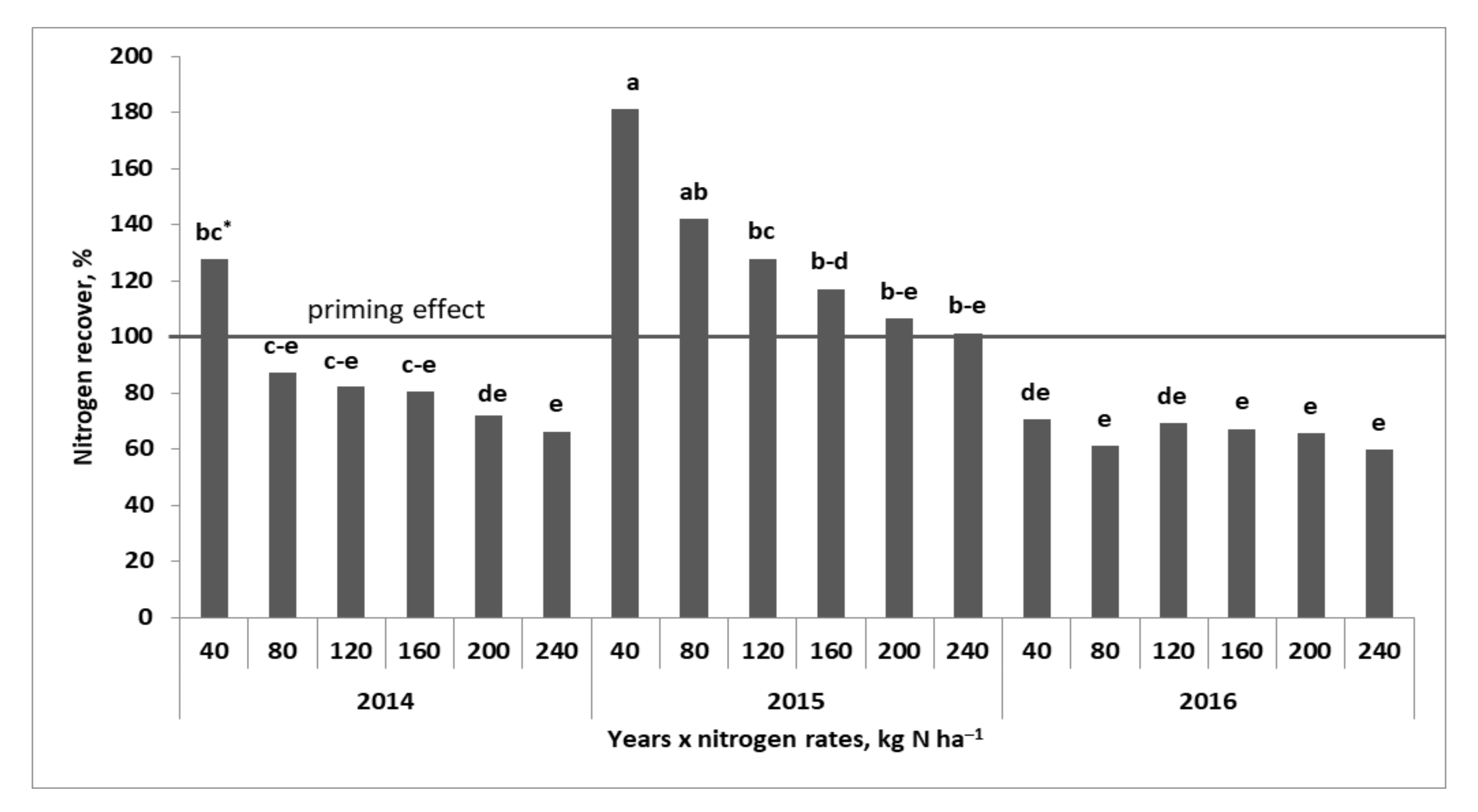 Agronomy 12 00257 g0a2