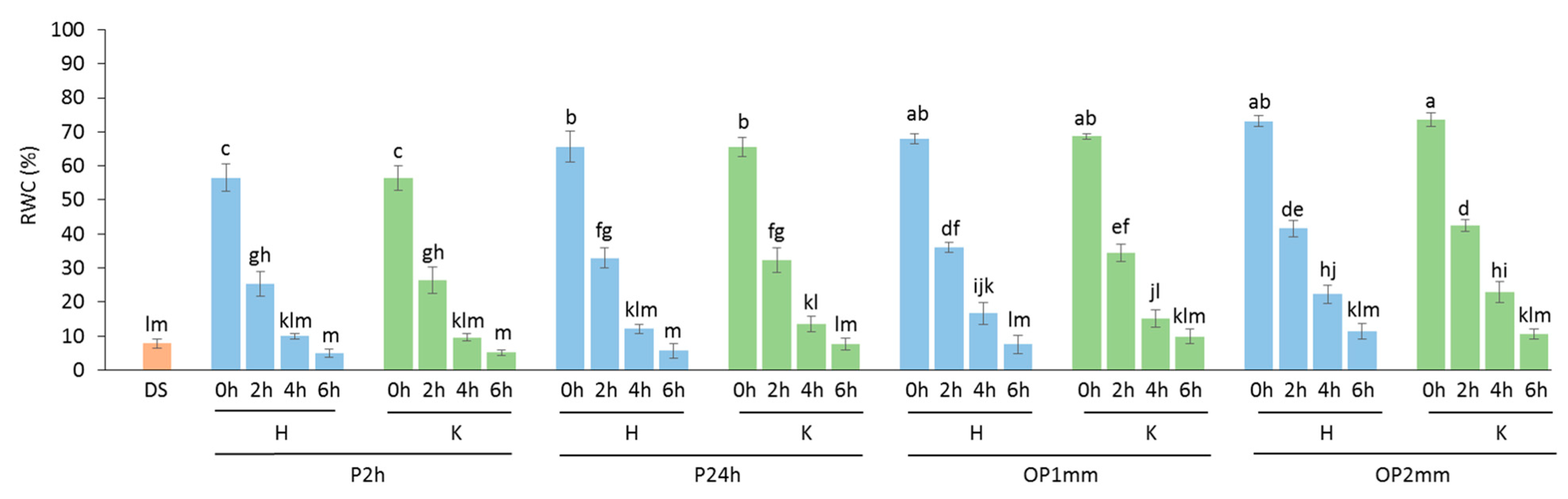 Agronomy 12 00268 g002