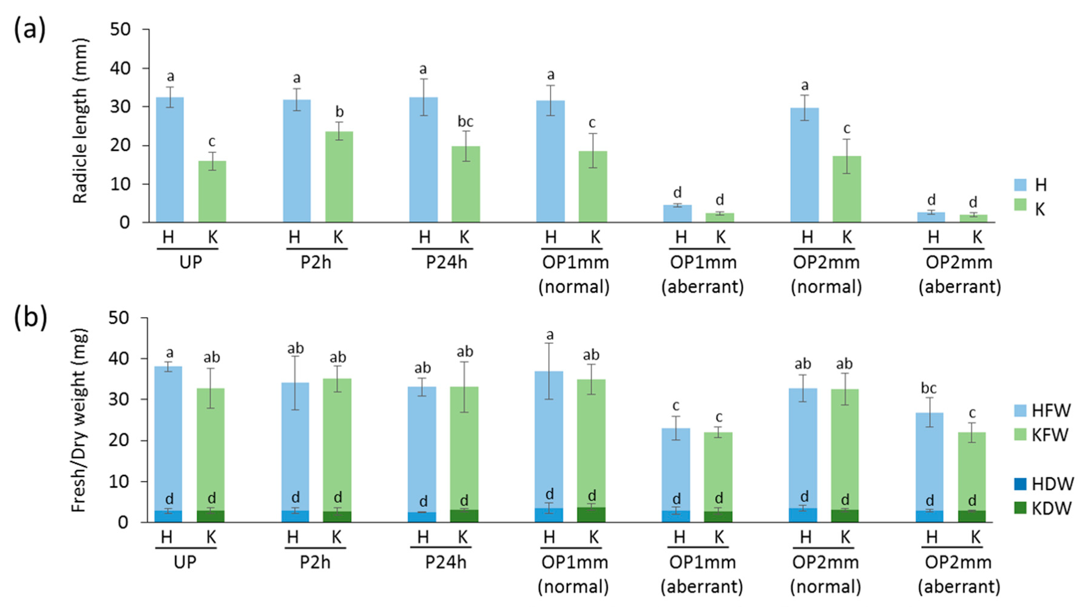 Agronomy 12 00268 g004