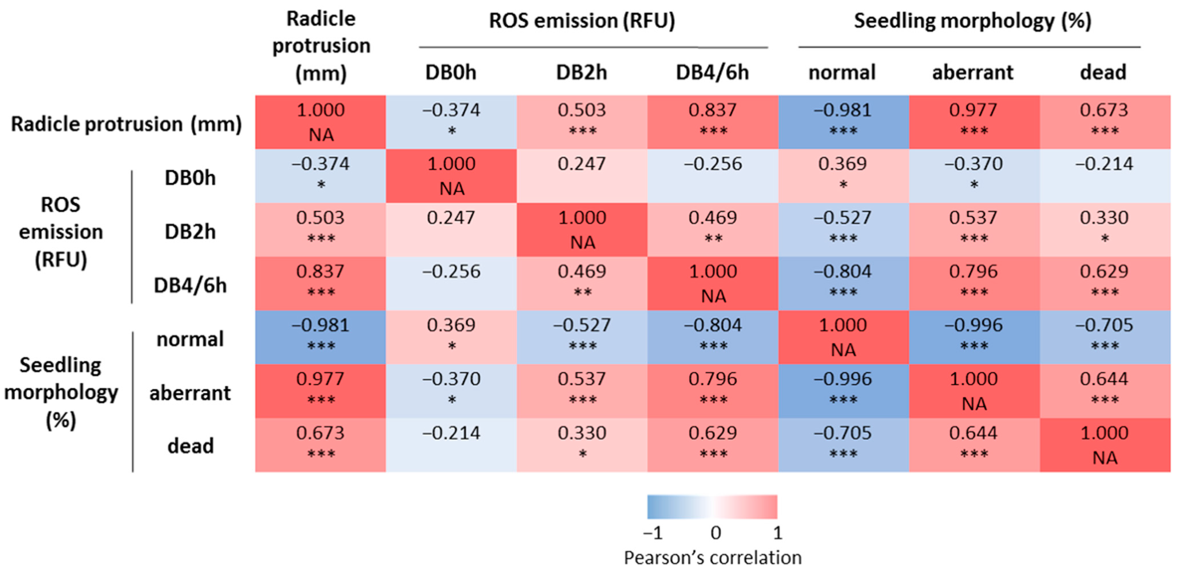 Agronomy 12 00268 g006