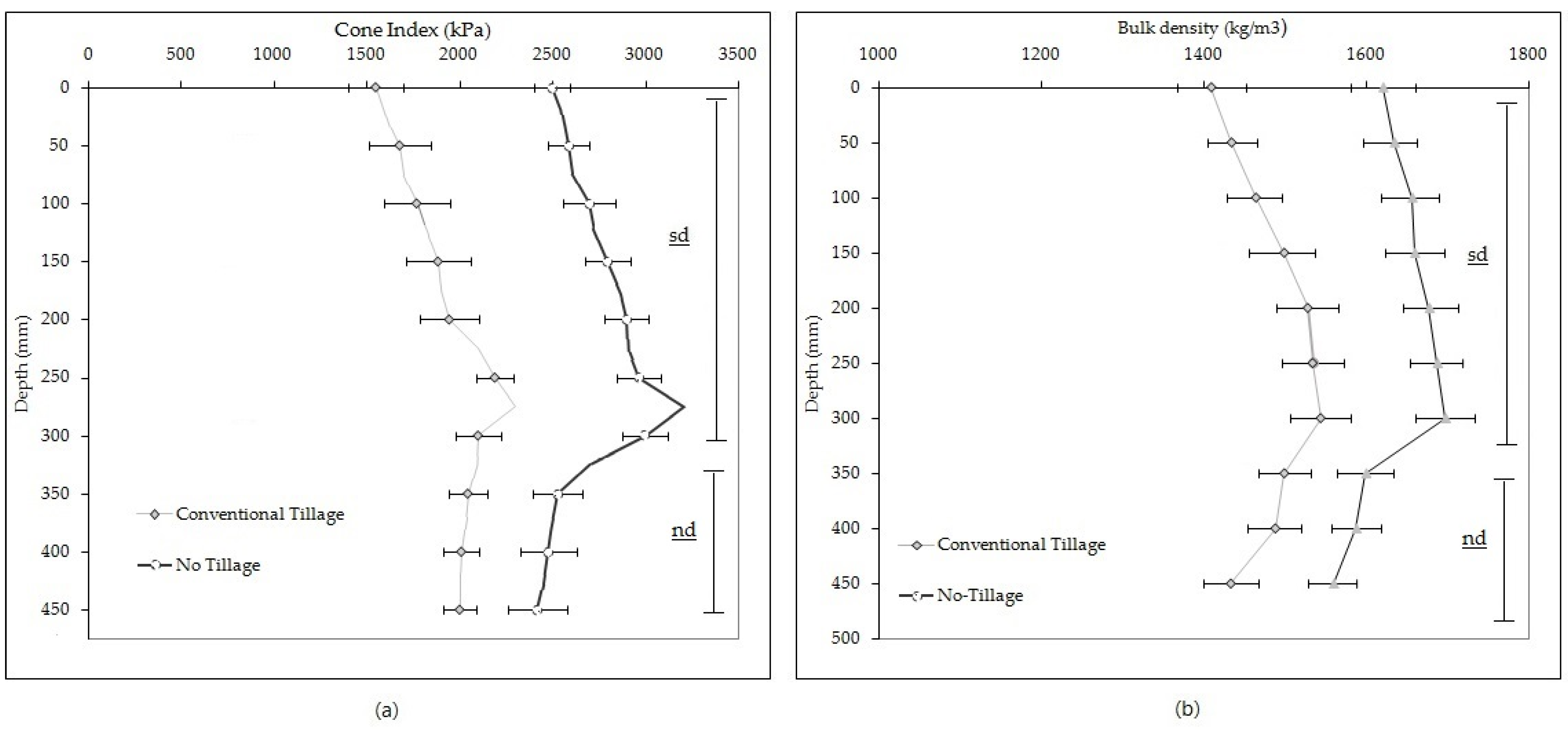 Agronomy 12 00282 g004