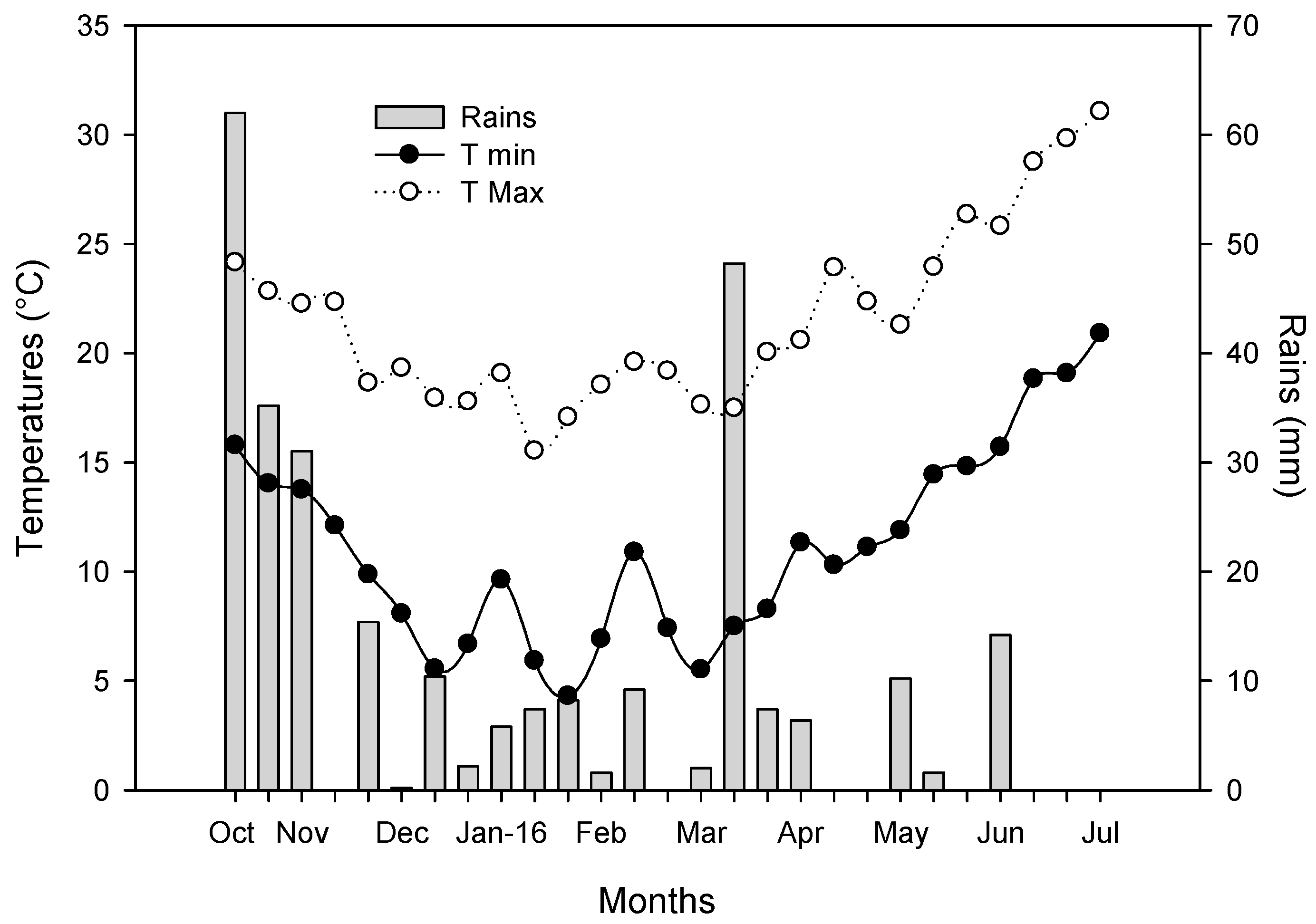 Agronomy 12 00290 g002