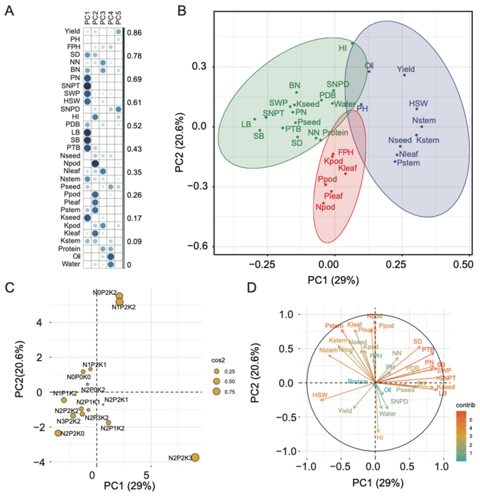 Agronomy 12 00291 g002