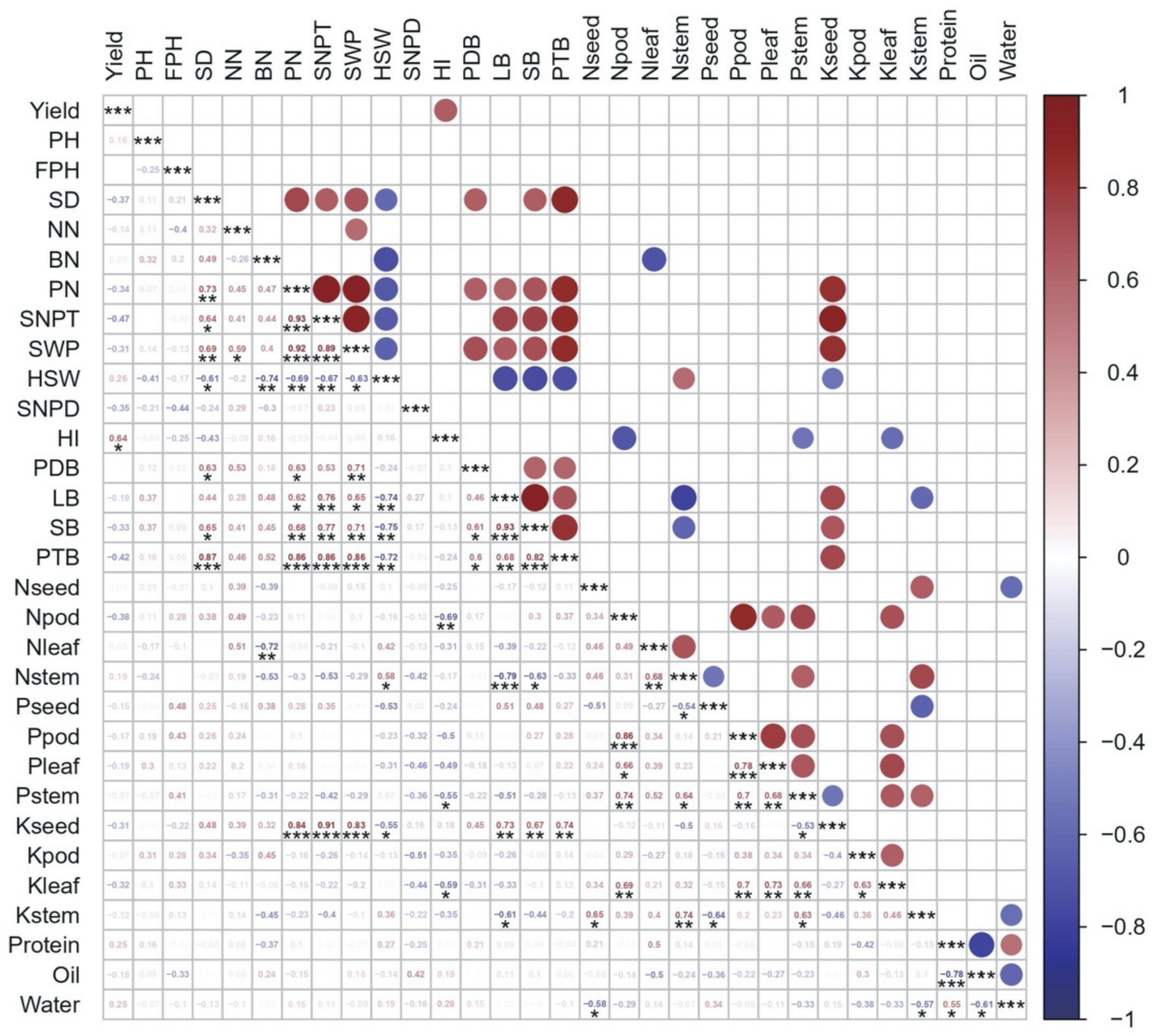 Agronomy 12 00291 g003