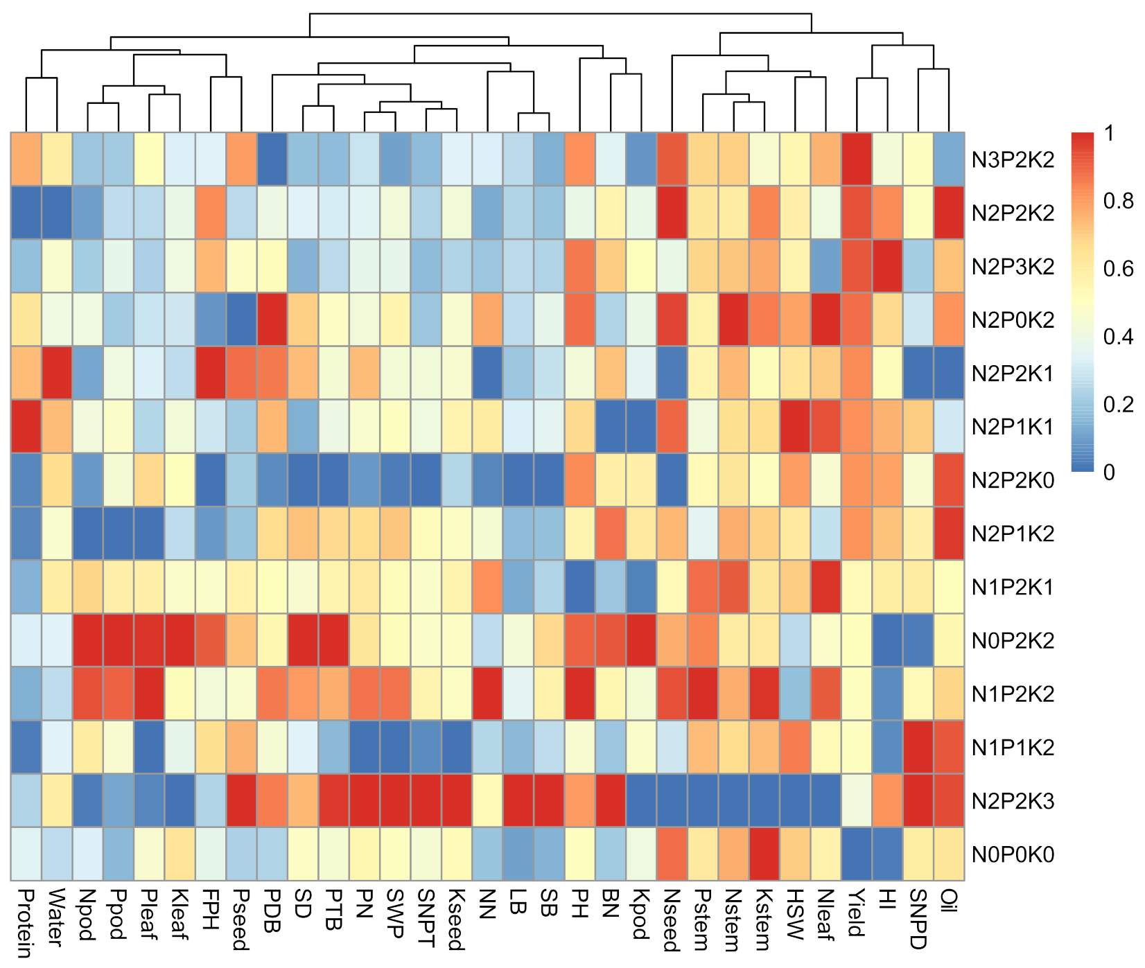 Agronomy 12 00291 g004