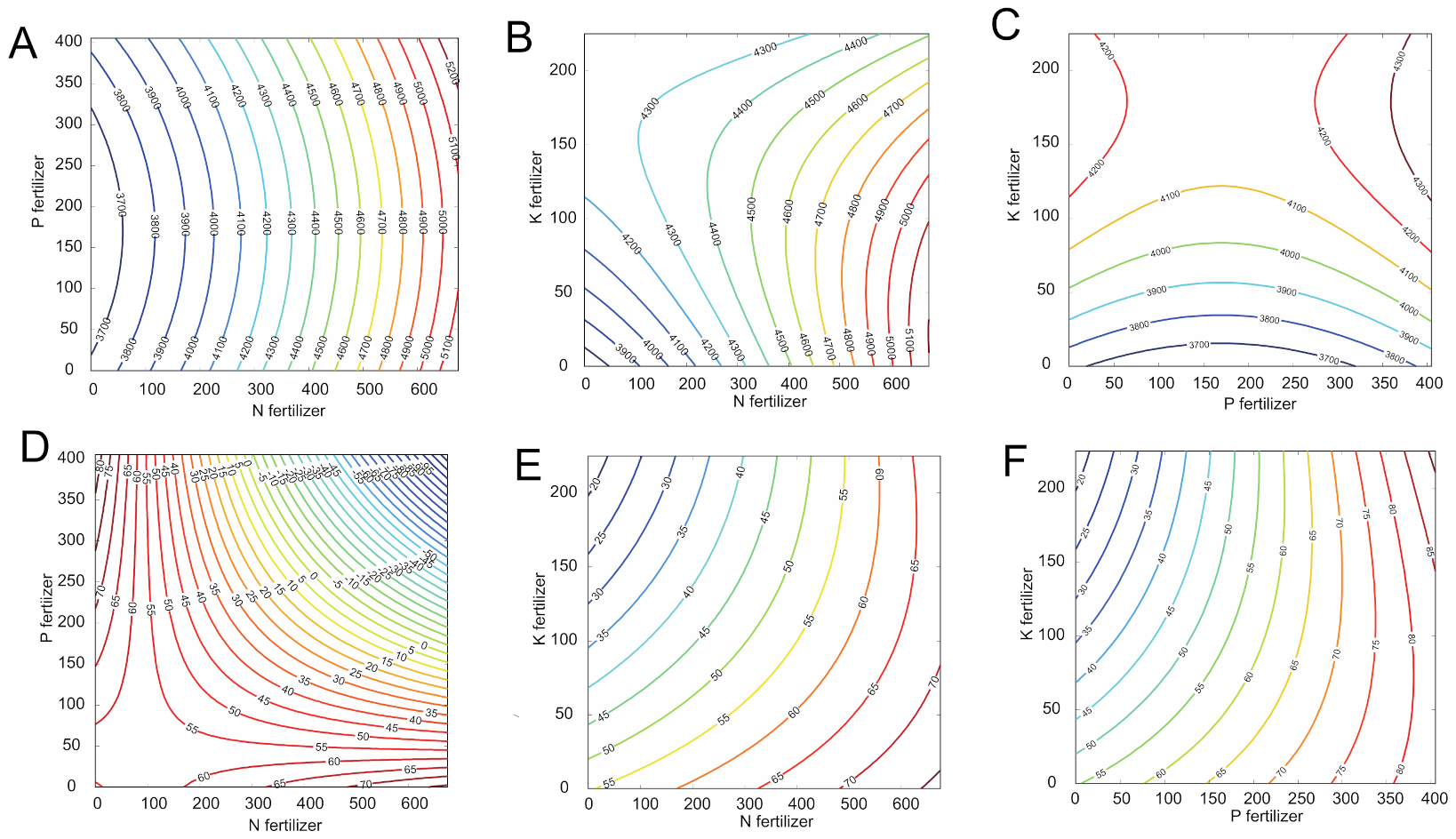 Agronomy 12 00291 g006