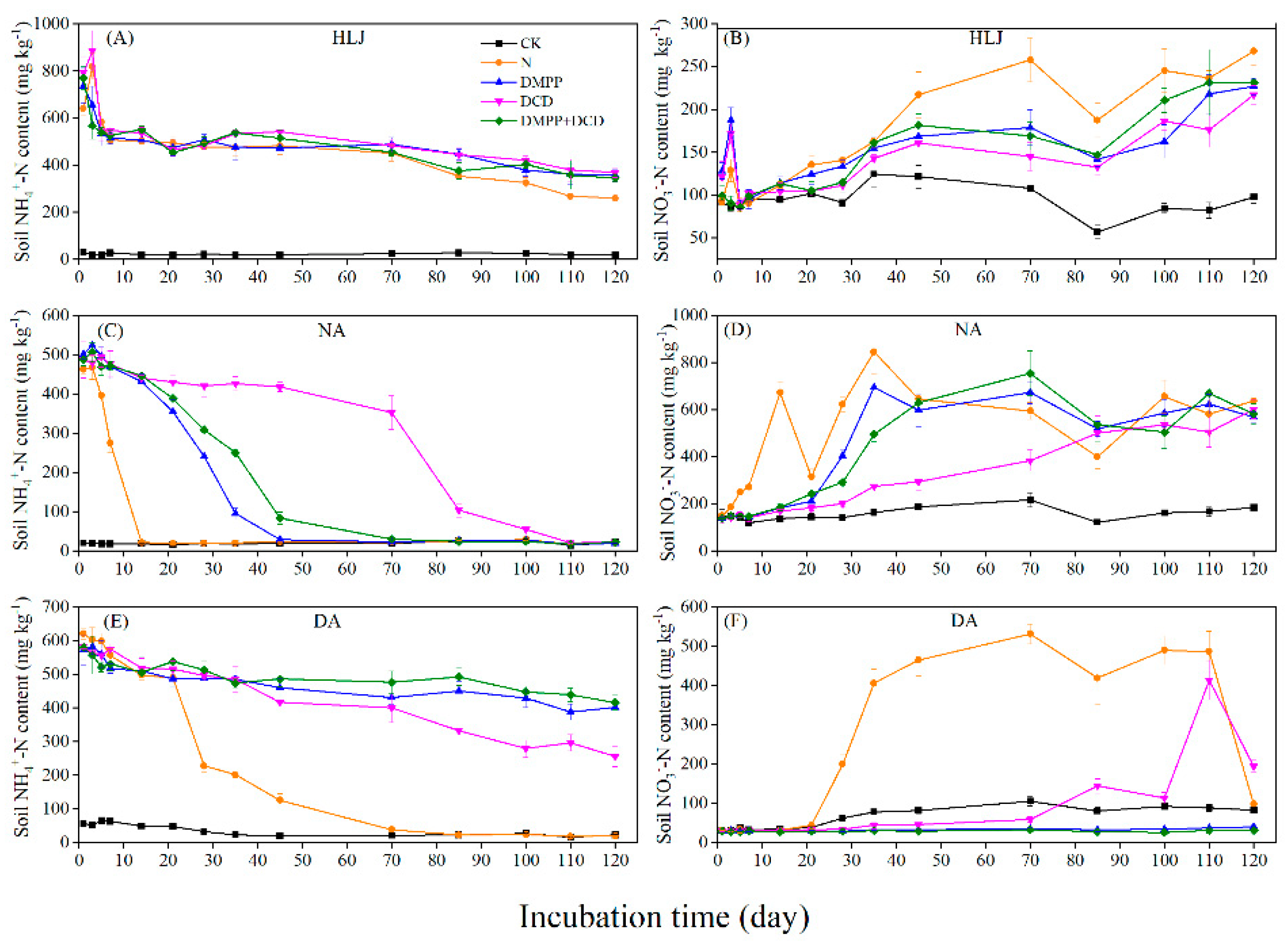 Agronomy 12 00294 g001