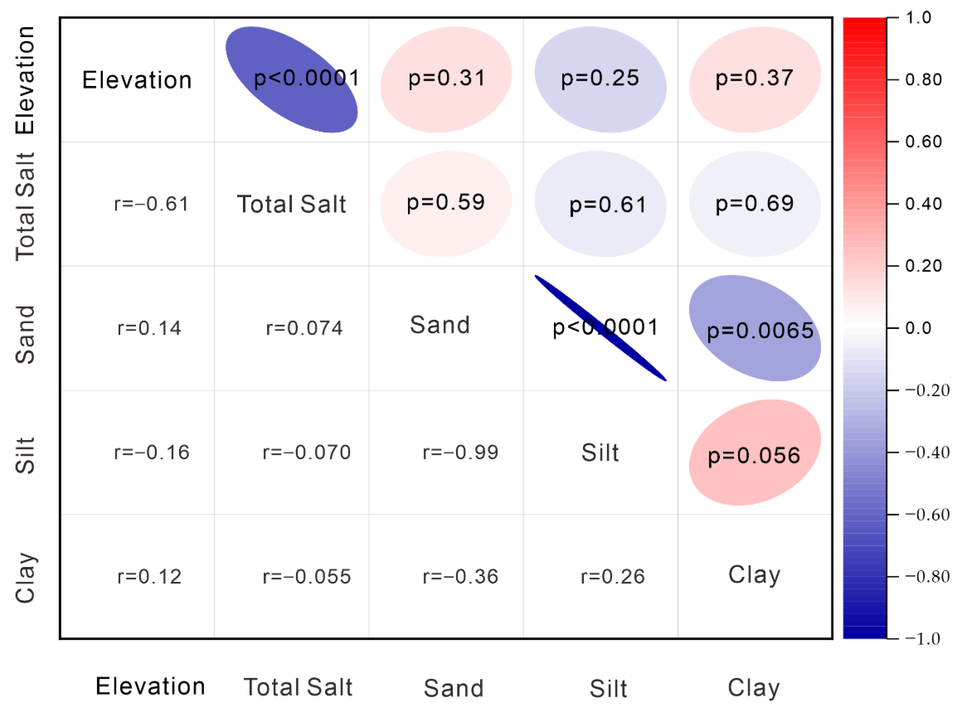 Agronomy 12 00332 g005