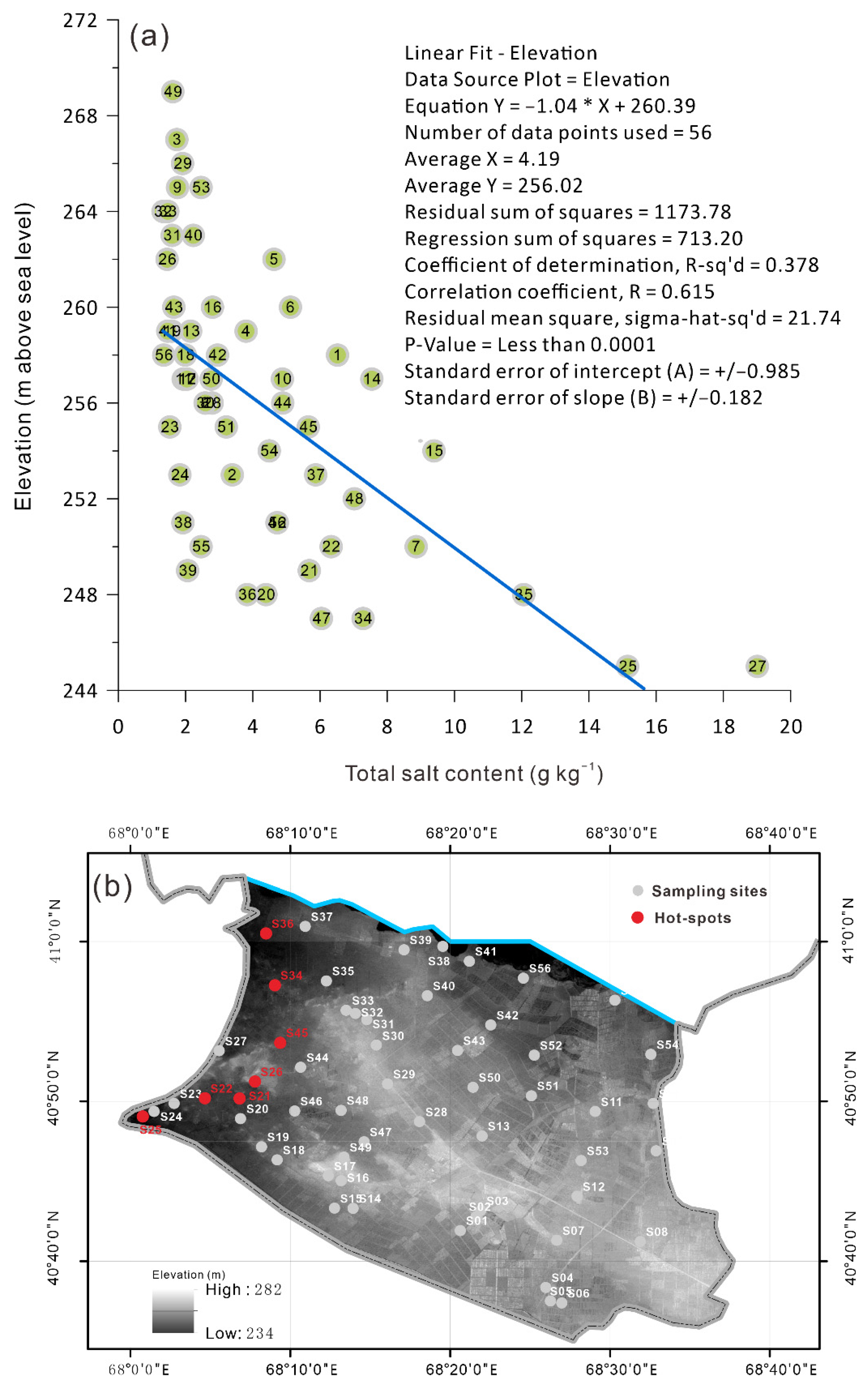 Agronomy 12 00332 g006