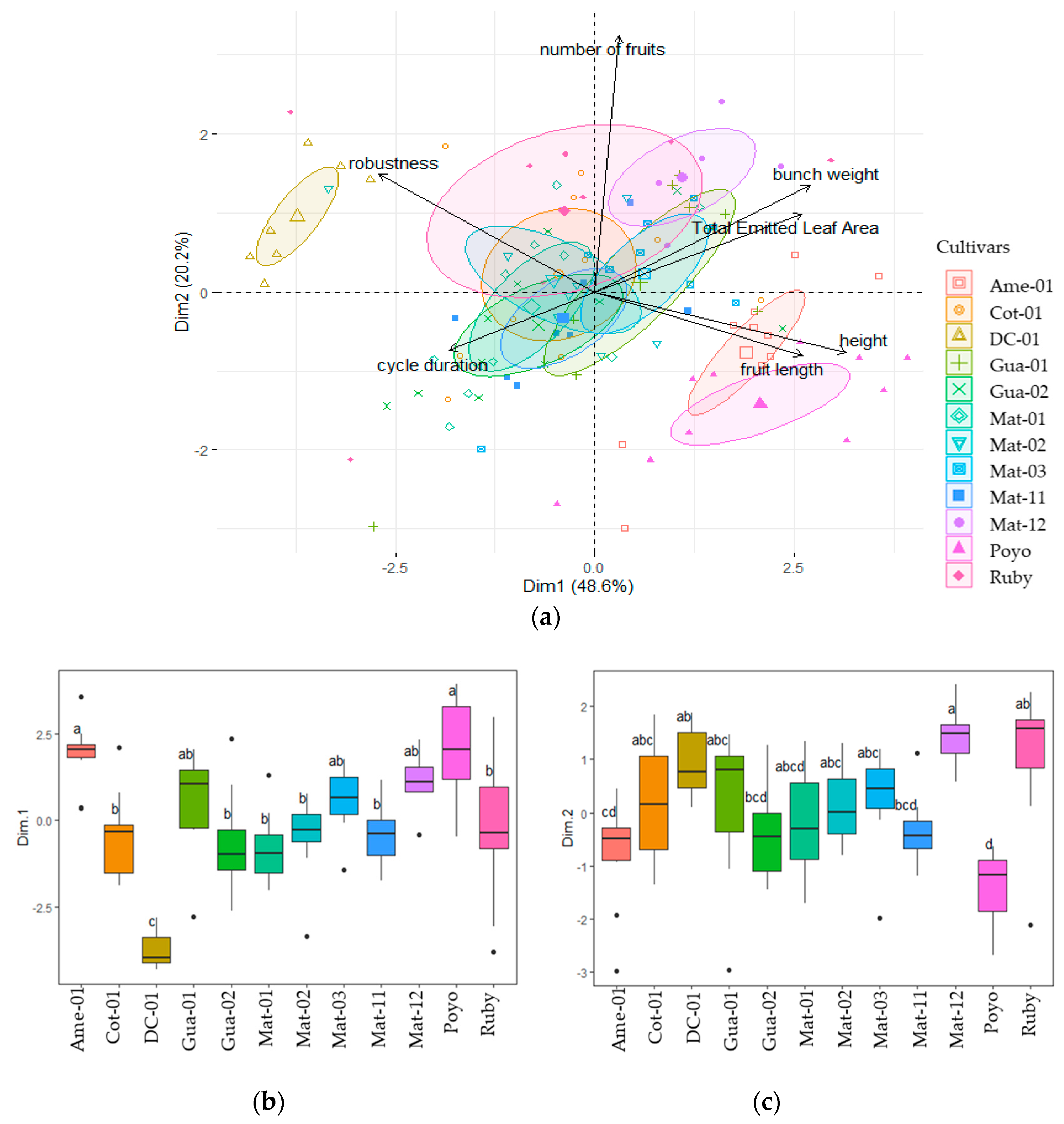 Agronomy 12 00333 g003