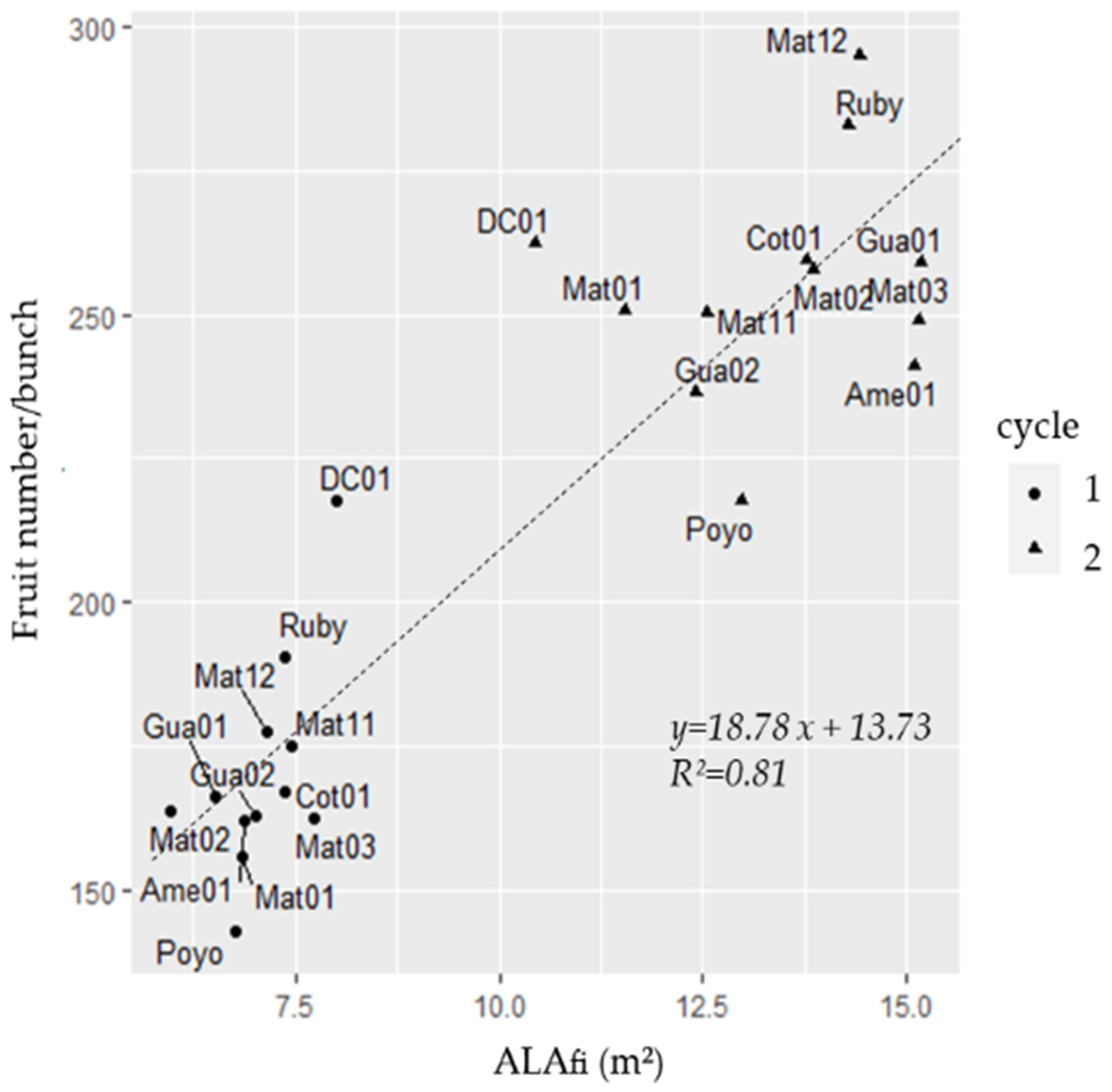 Agronomy 12 00333 g004