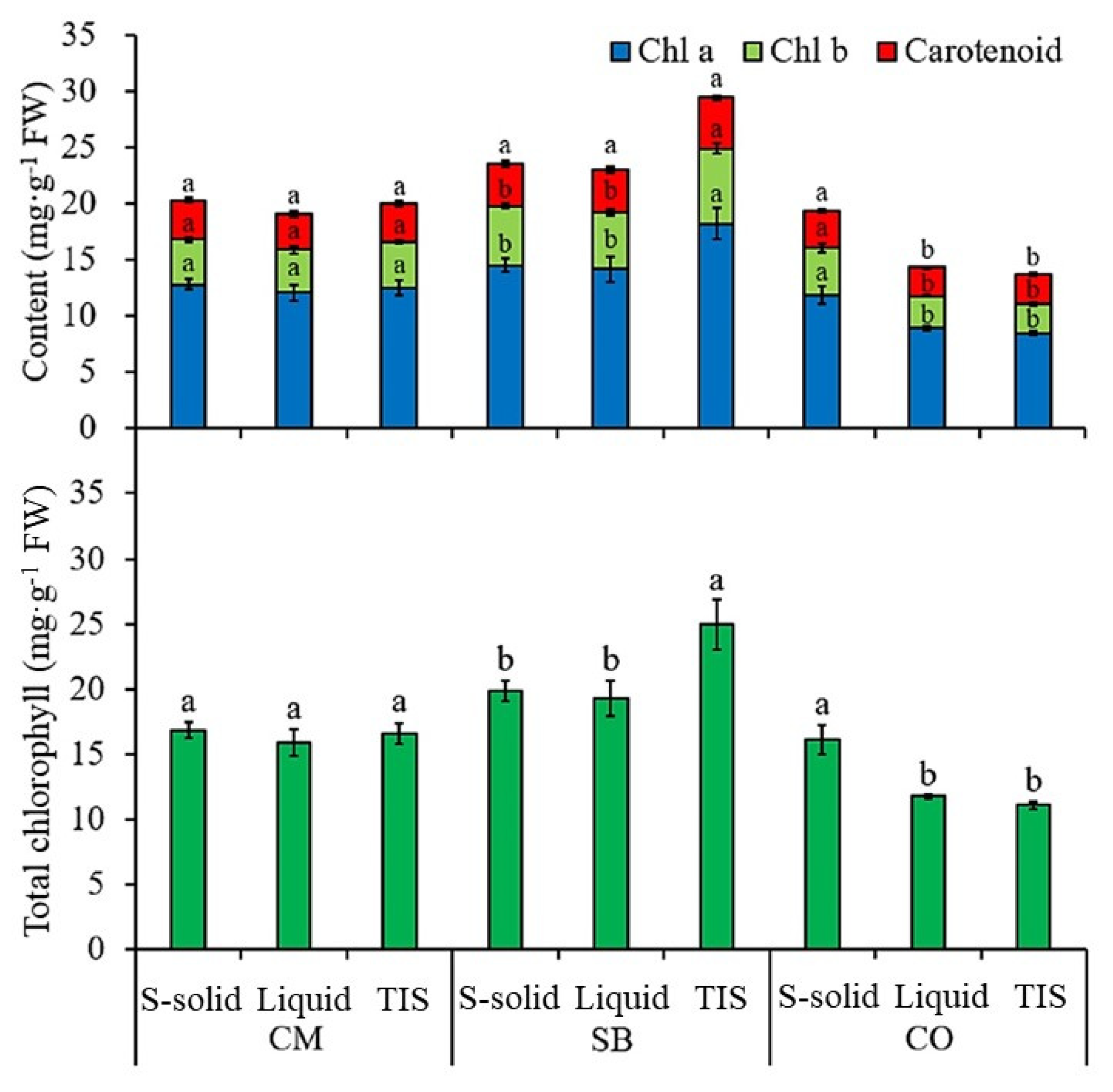 Agronomy 12 00346 g006