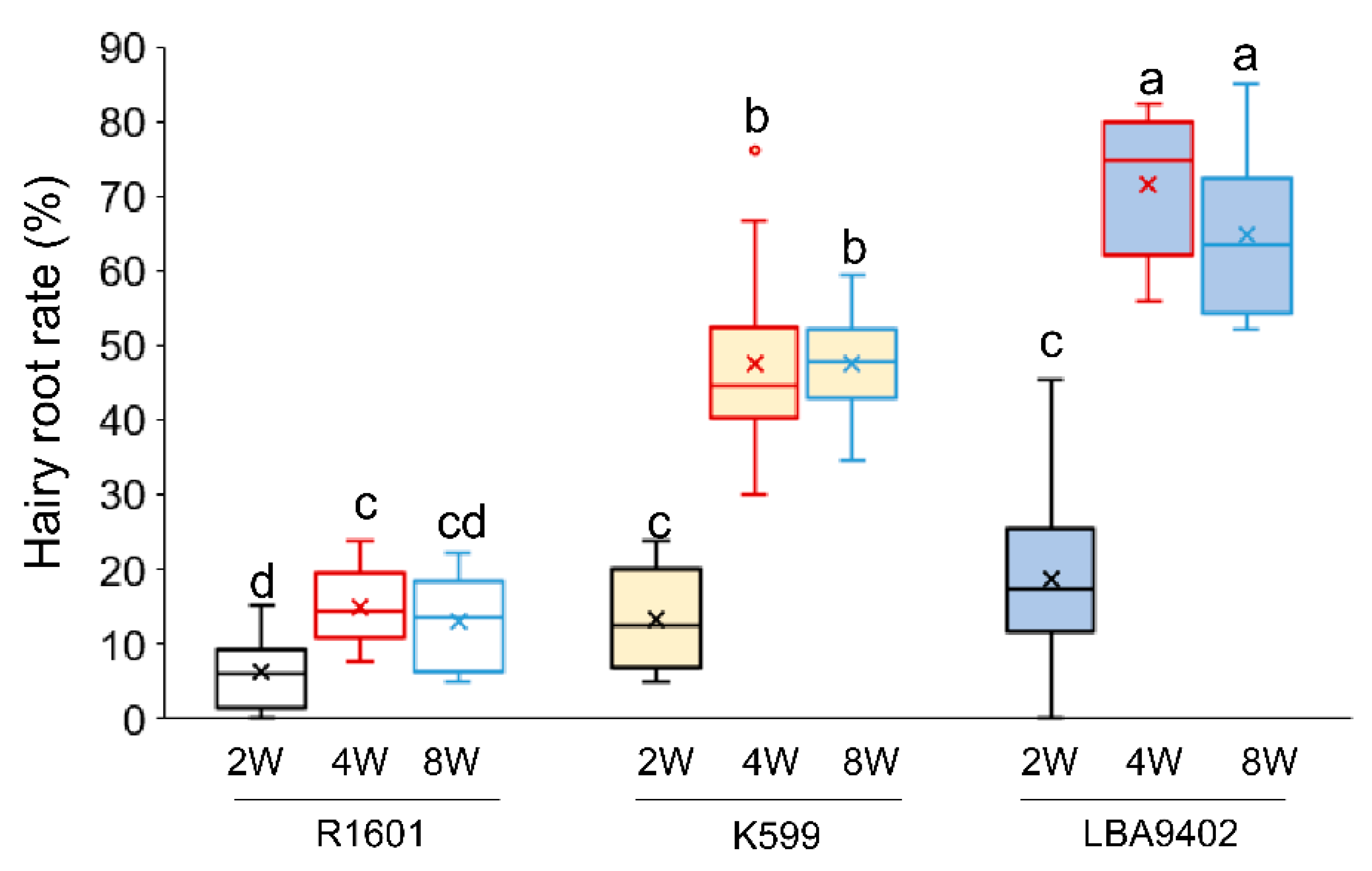 Agronomy 12 00348 g002