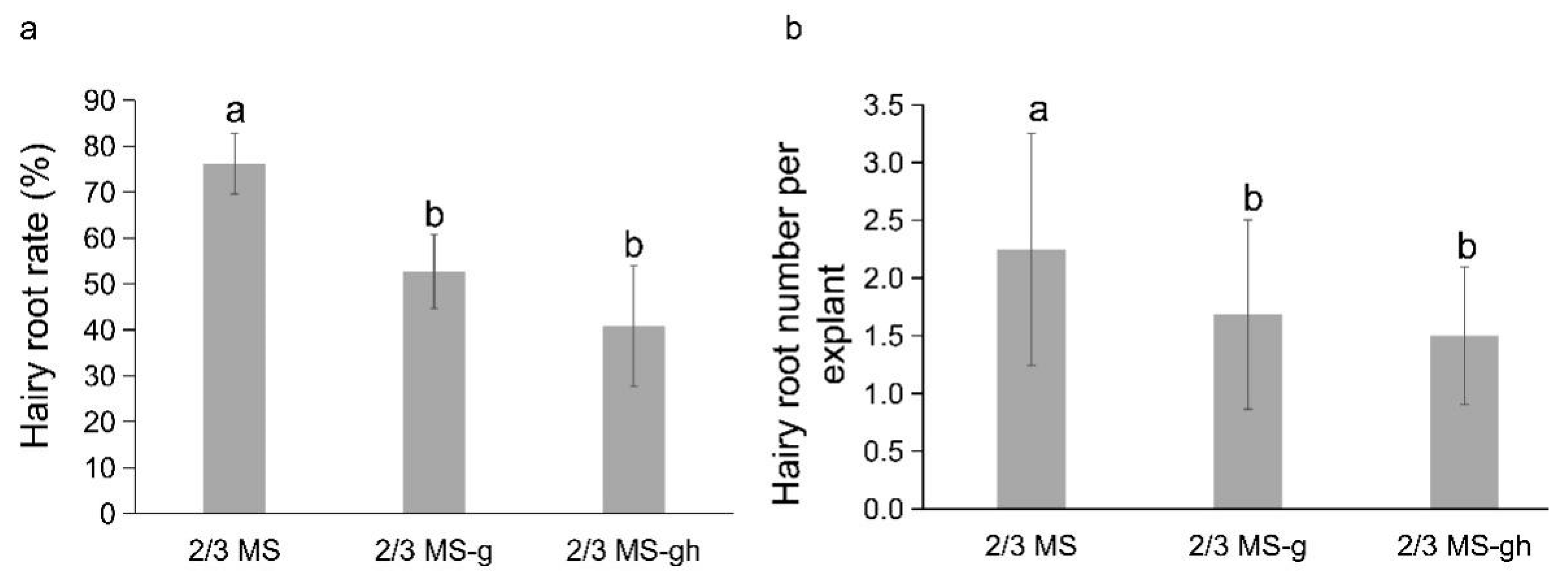 Agronomy 12 00348 g003