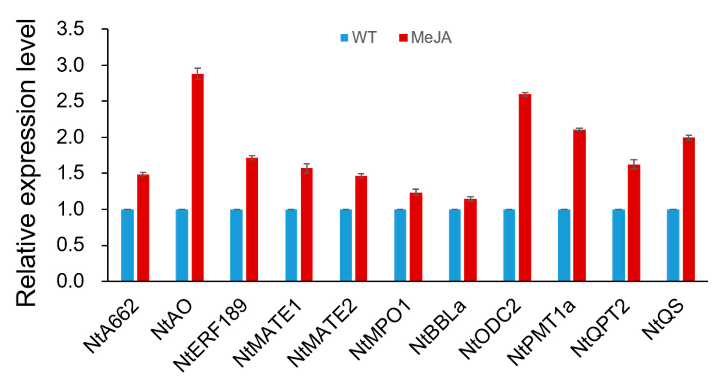 Agronomy 12 00348 g005