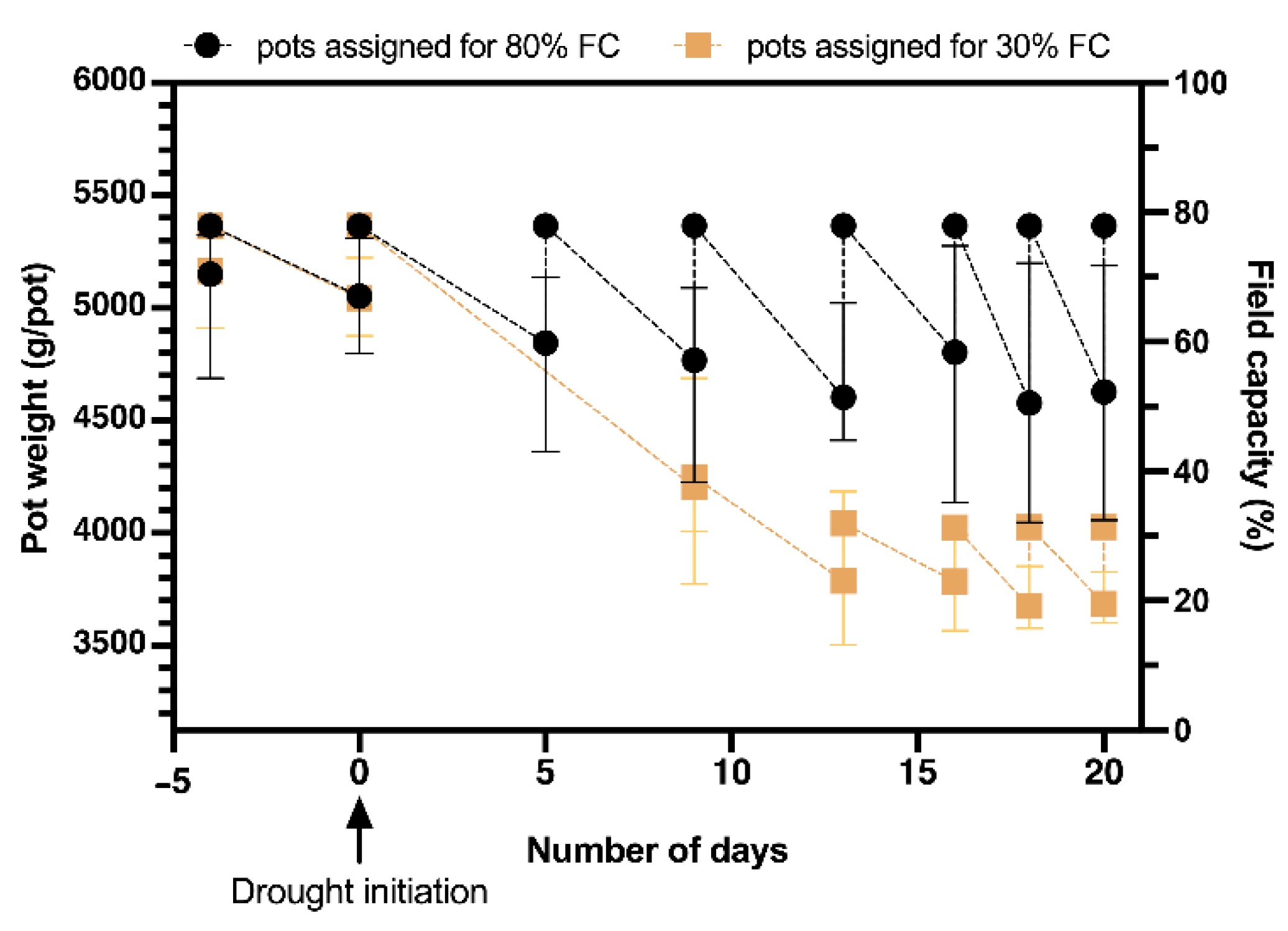 Agronomy 12 00349 g003
