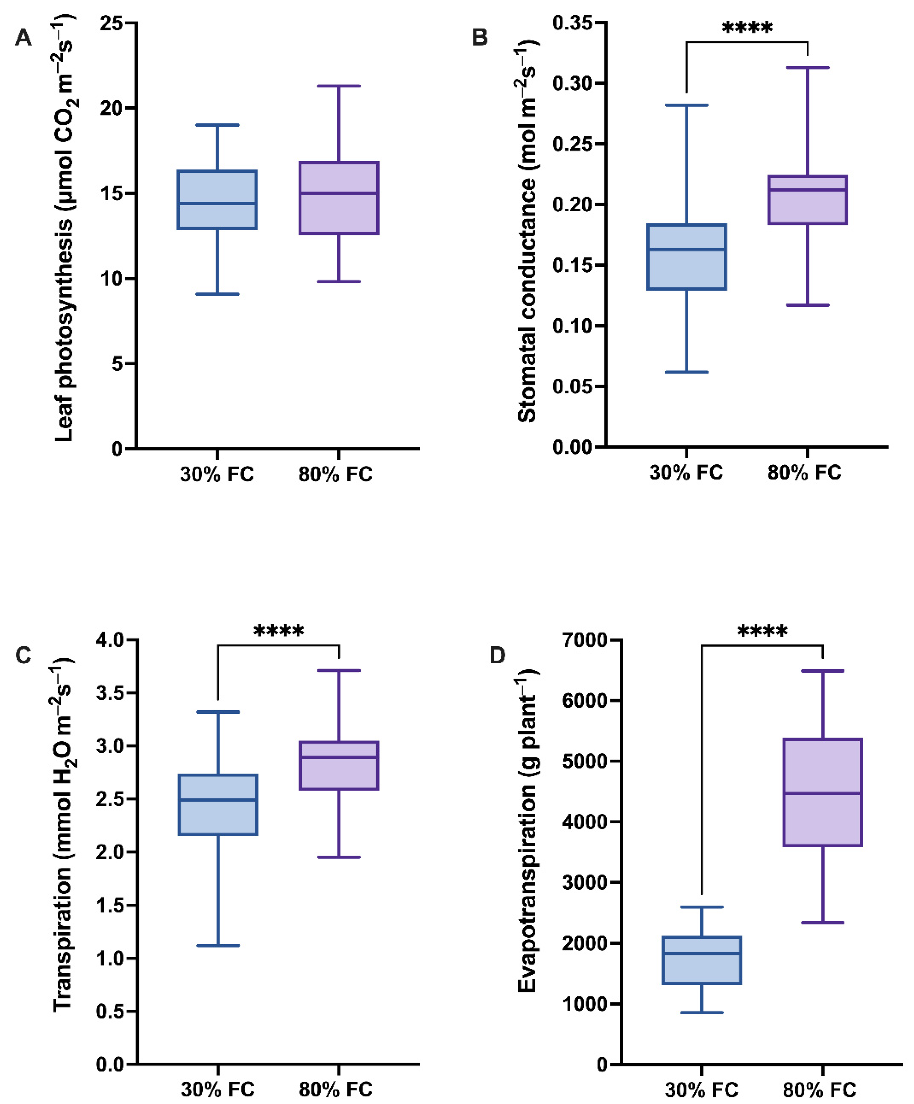 Agronomy 12 00349 g004