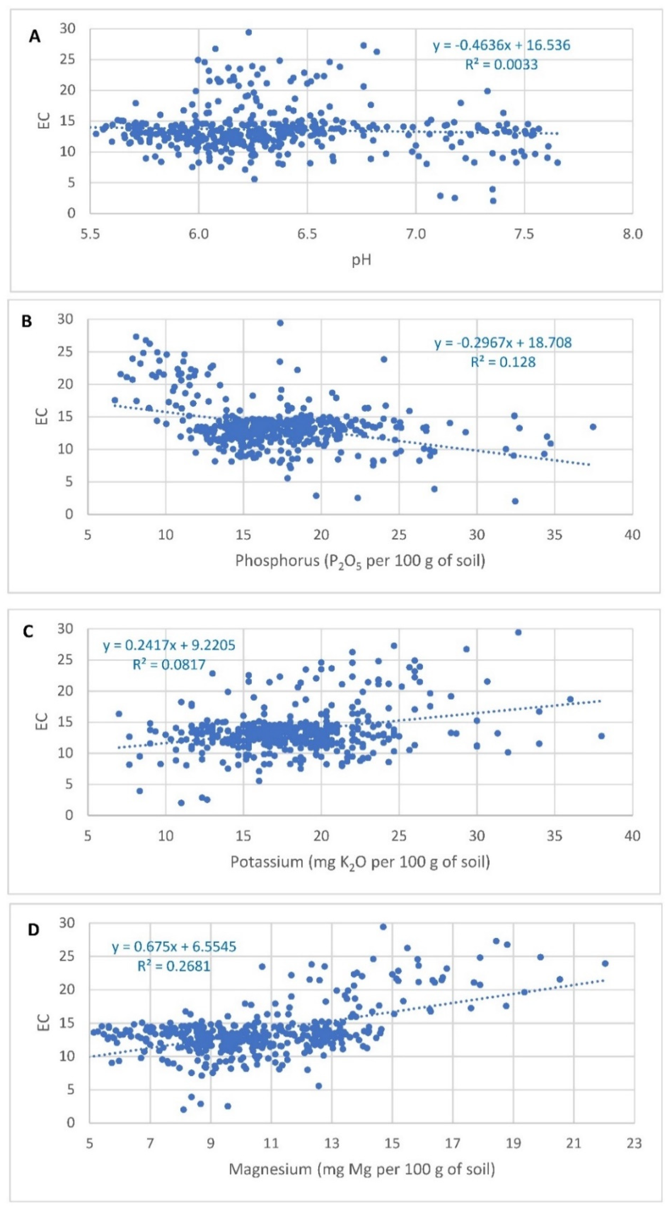 Agronomy 12 00354 g003