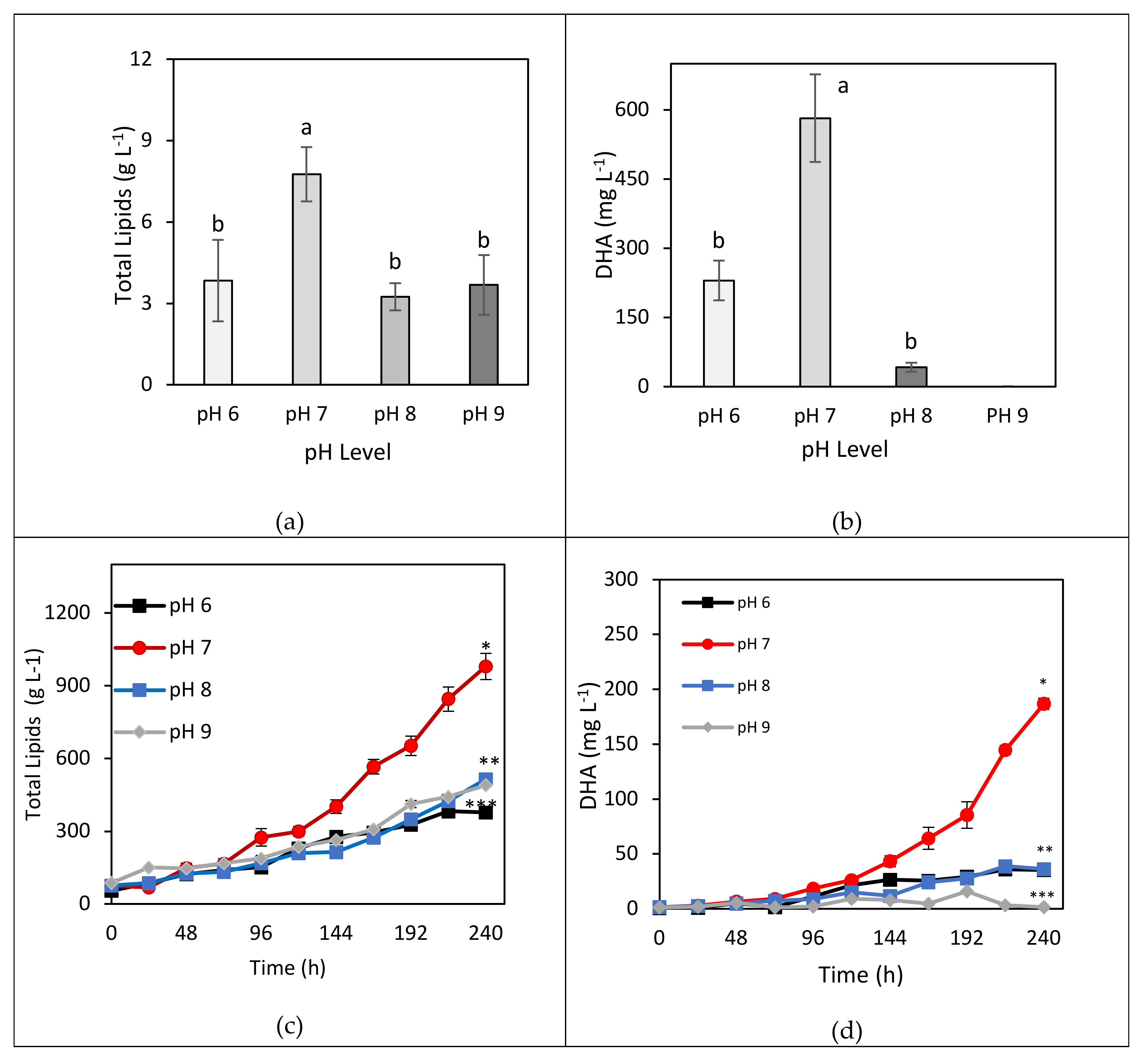 Agronomy 12 00364 g002 Agronomy 12 00364 g002