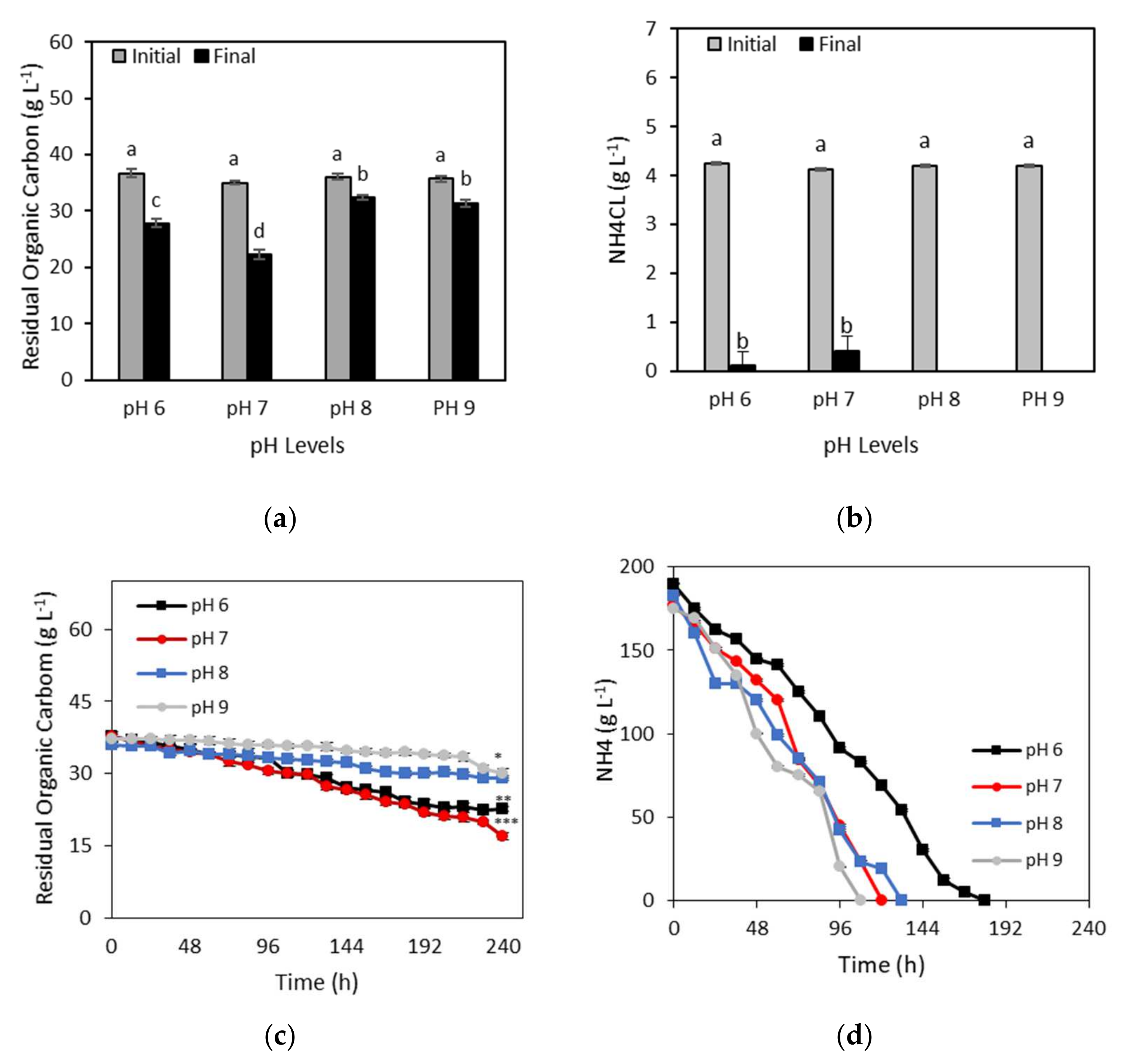 Agronomy 12 00364 g003 Agronomy 12 00364 g003