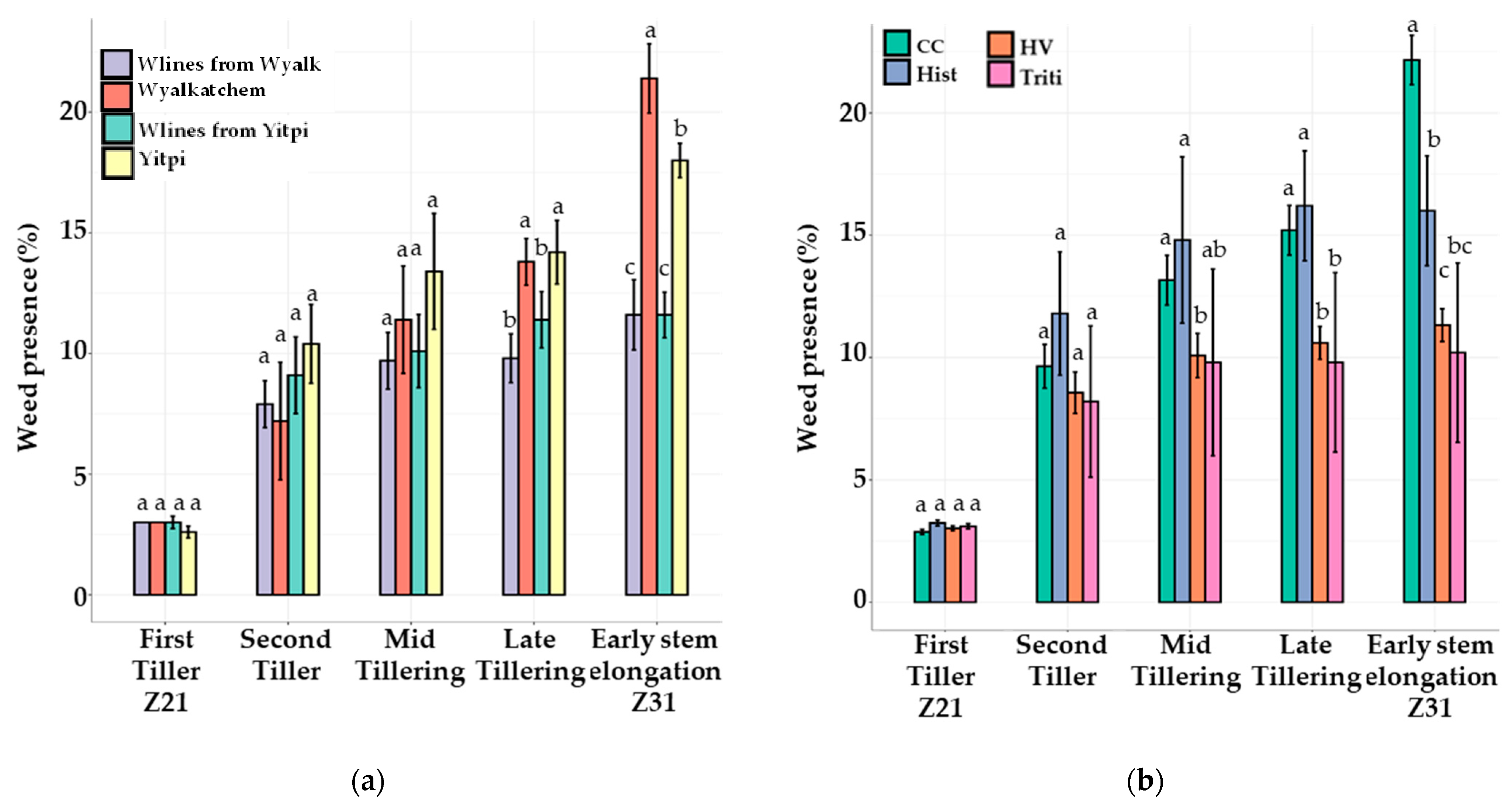 Agronomy 12 00377 g005