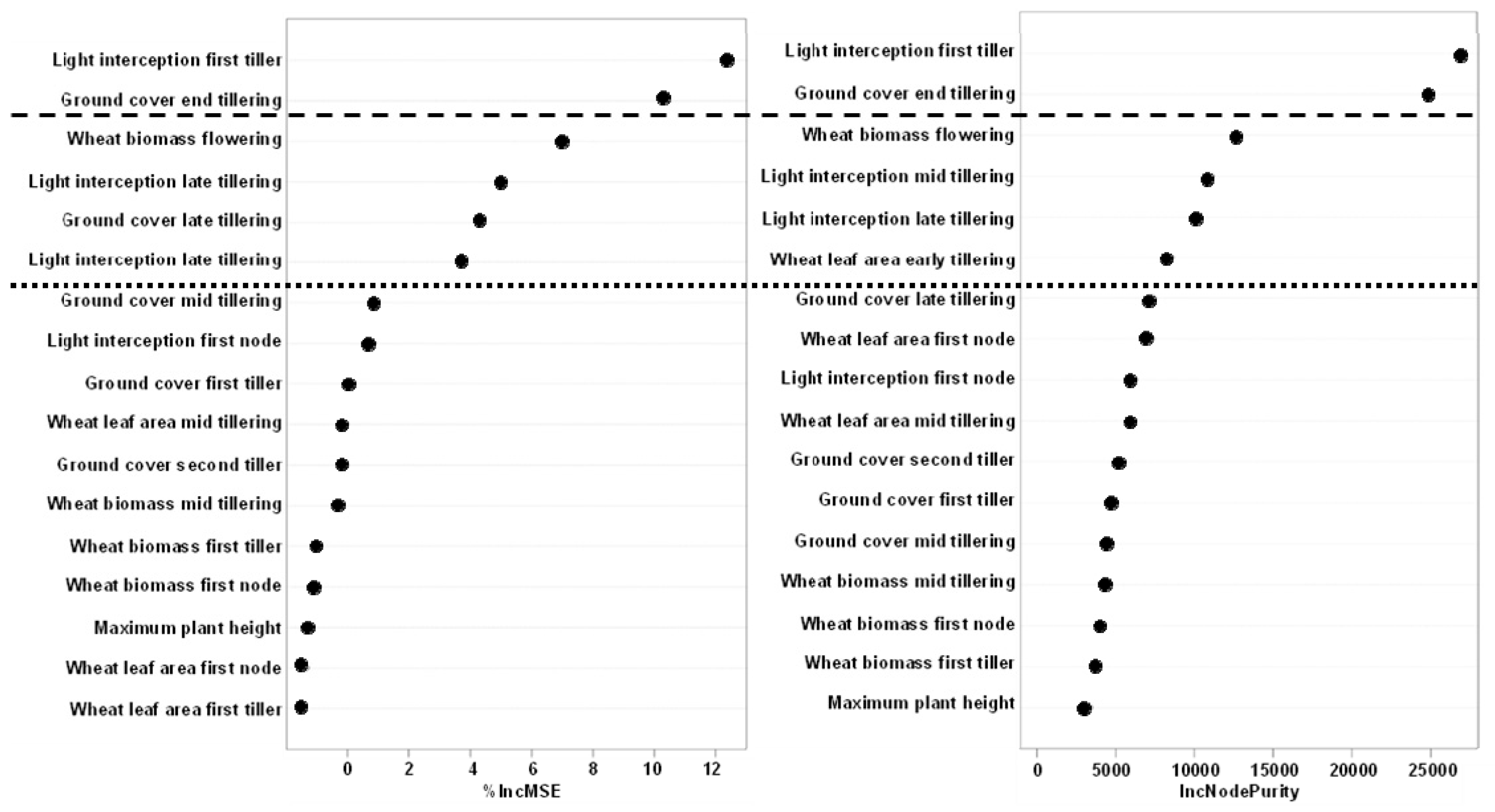 Agronomy 12 00377 g009