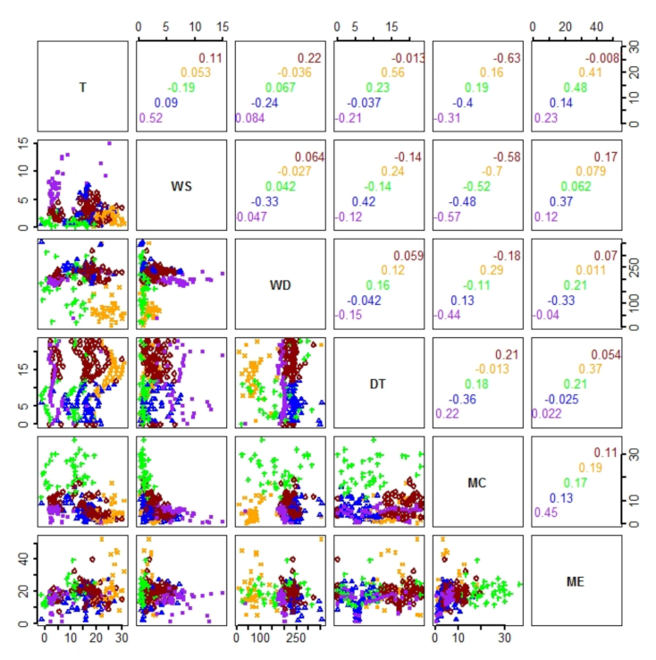 Agronomy 12 00381 g004
