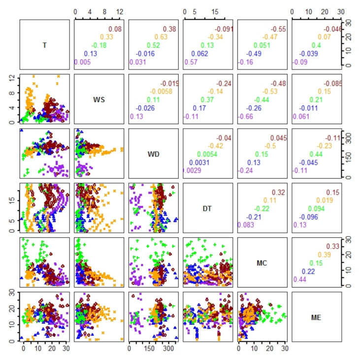 Agronomy 12 00381 g005