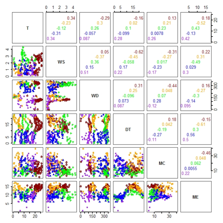 Agronomy 12 00381 g006