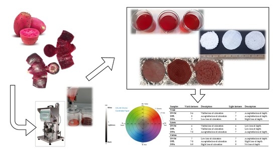 Agronomy | Free Full-Text | Recovery And Valorization Of Bioactive And ...