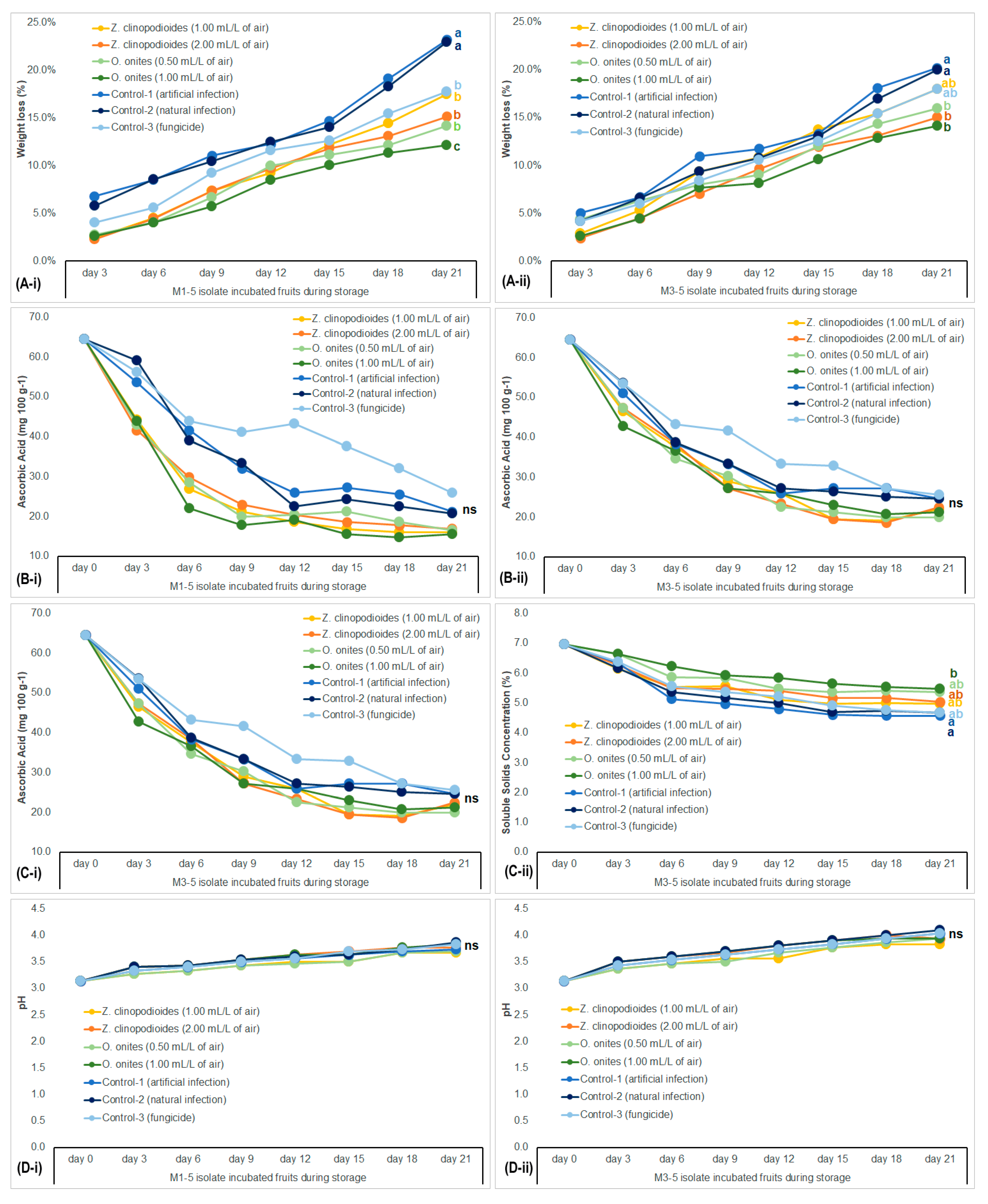 Agronomy 12 00389 g004