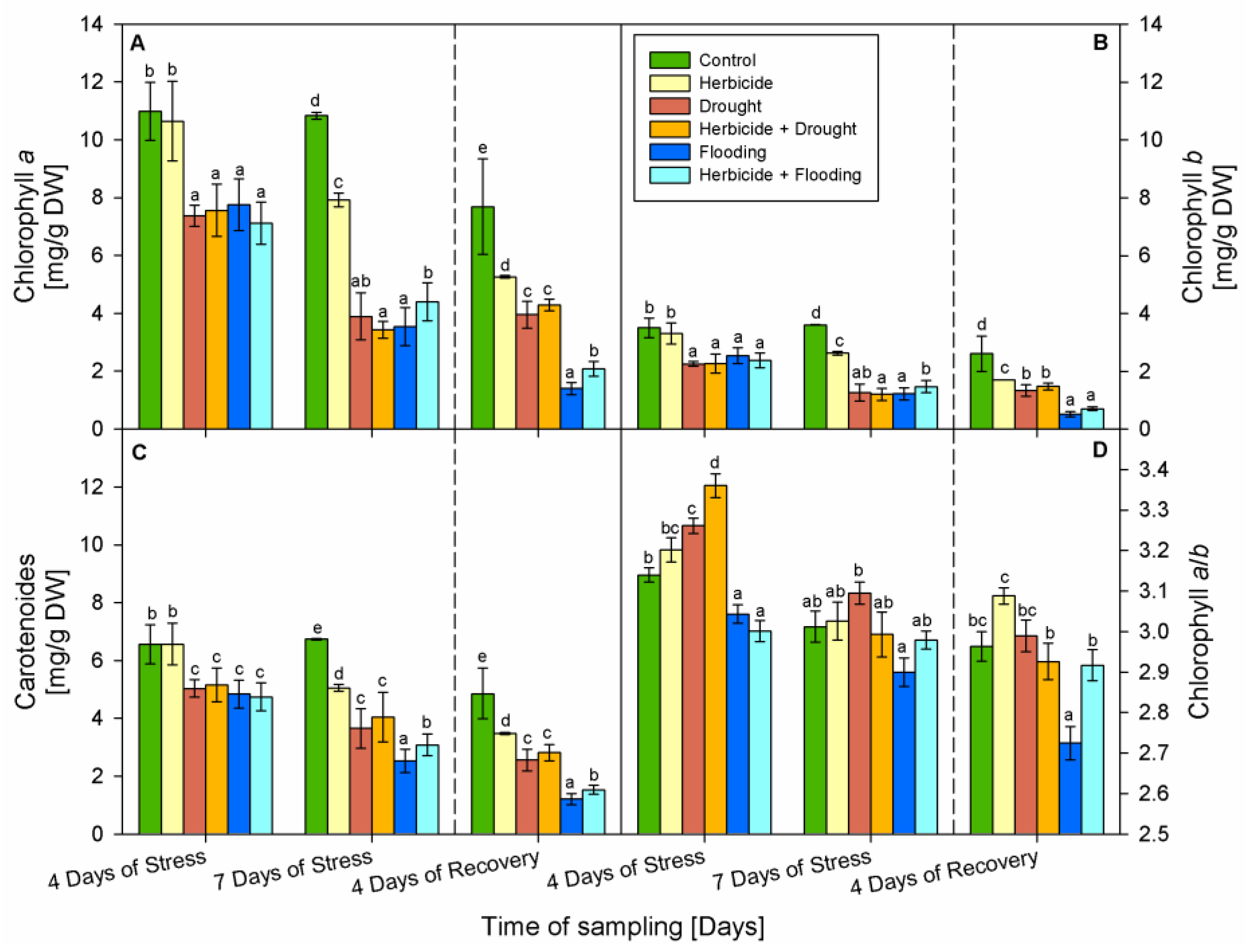 Agronomy 12 00390 g002