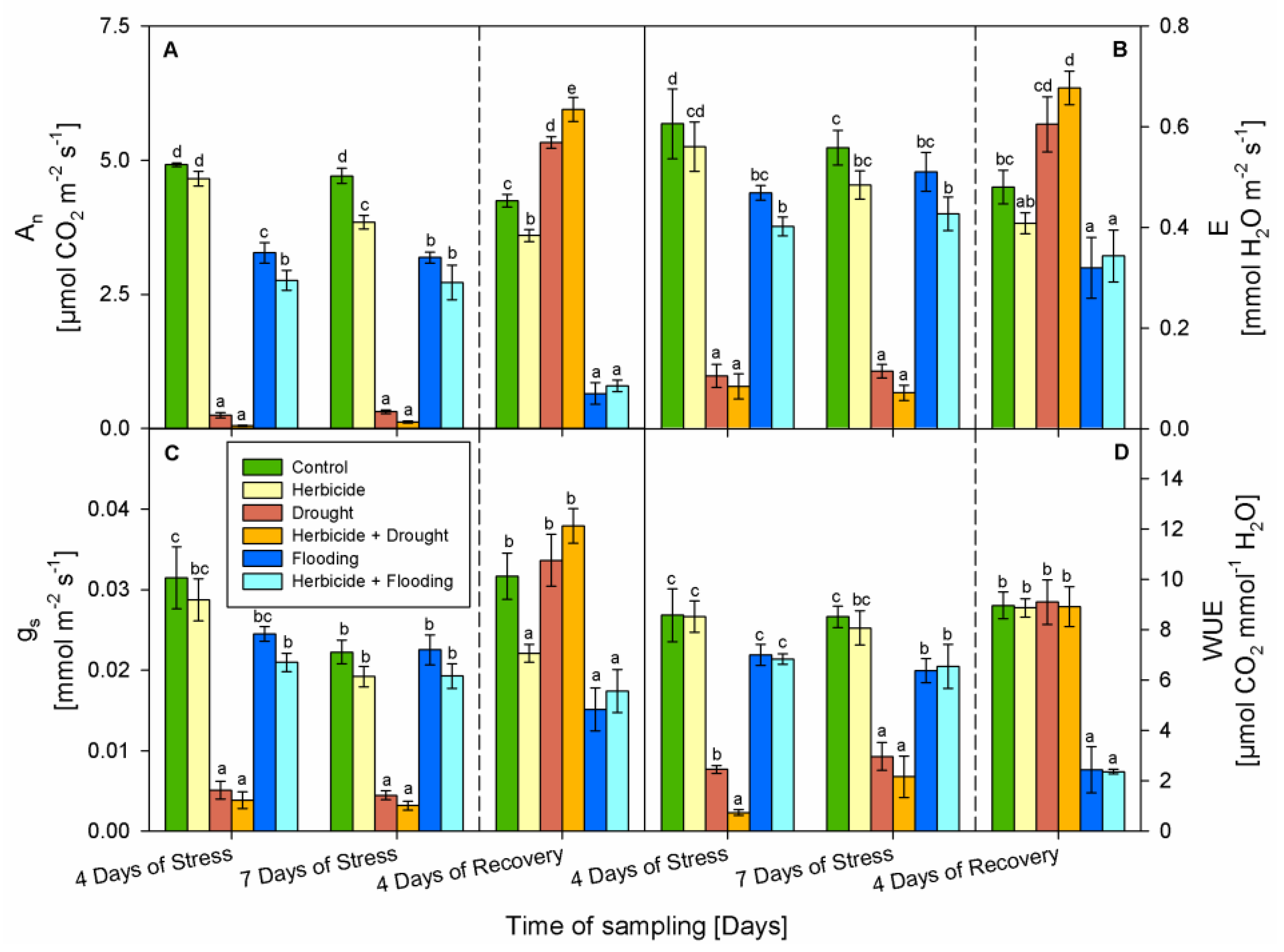 Agronomy 12 00390 g003