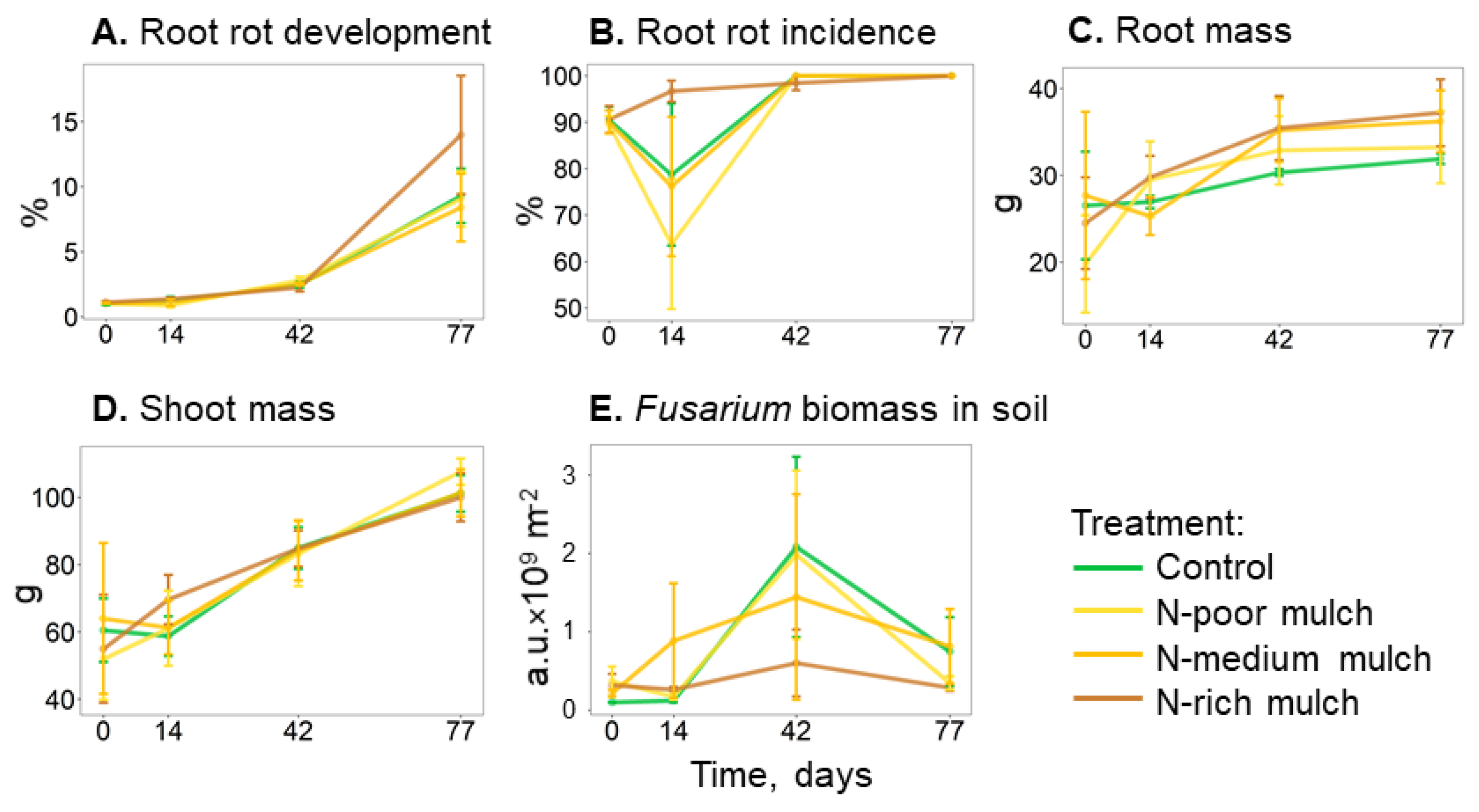 Agronomy 12 00393 g002