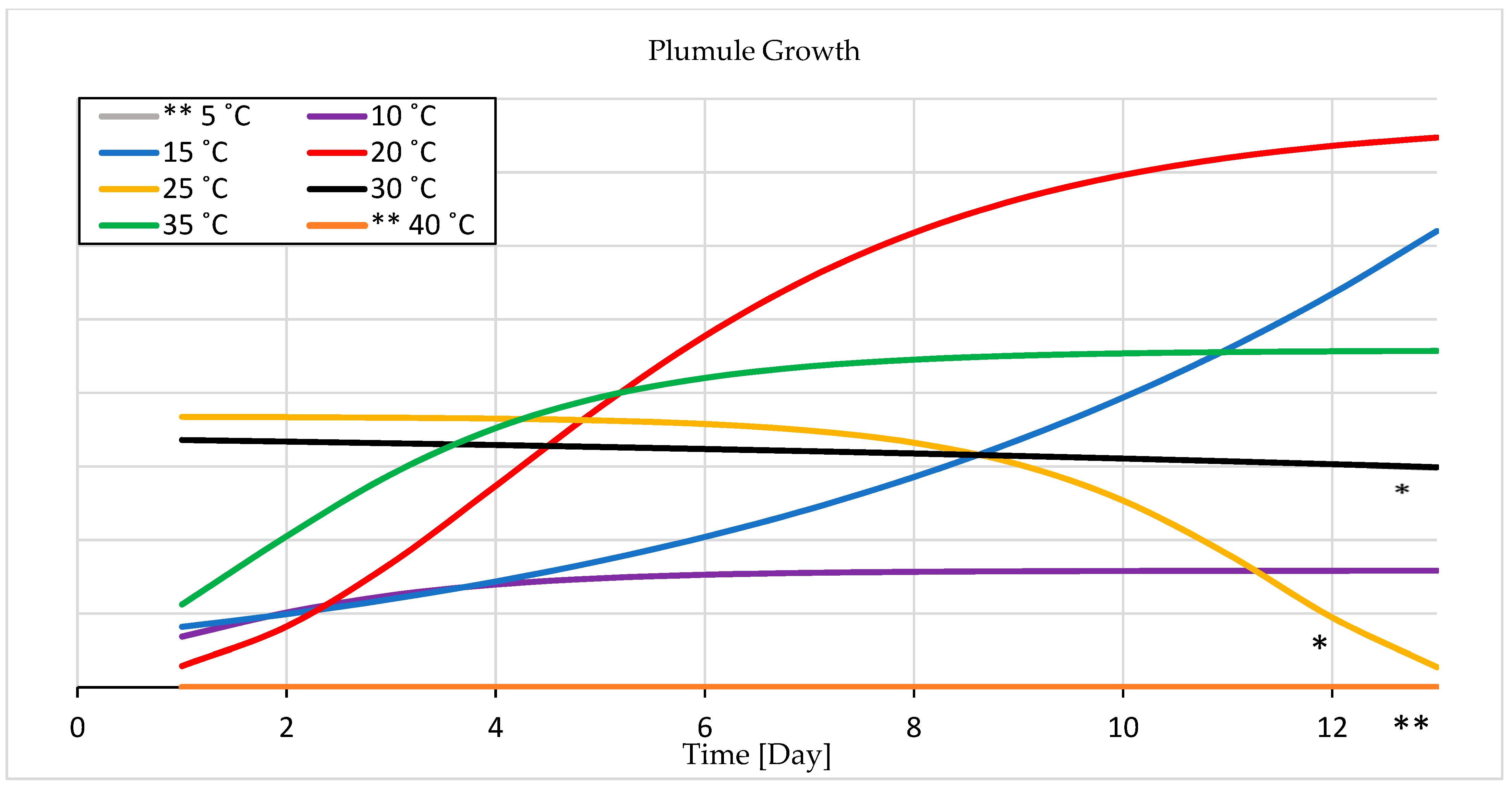 Agronomy 12 00397 g004 Agronomy 12 00397 g004