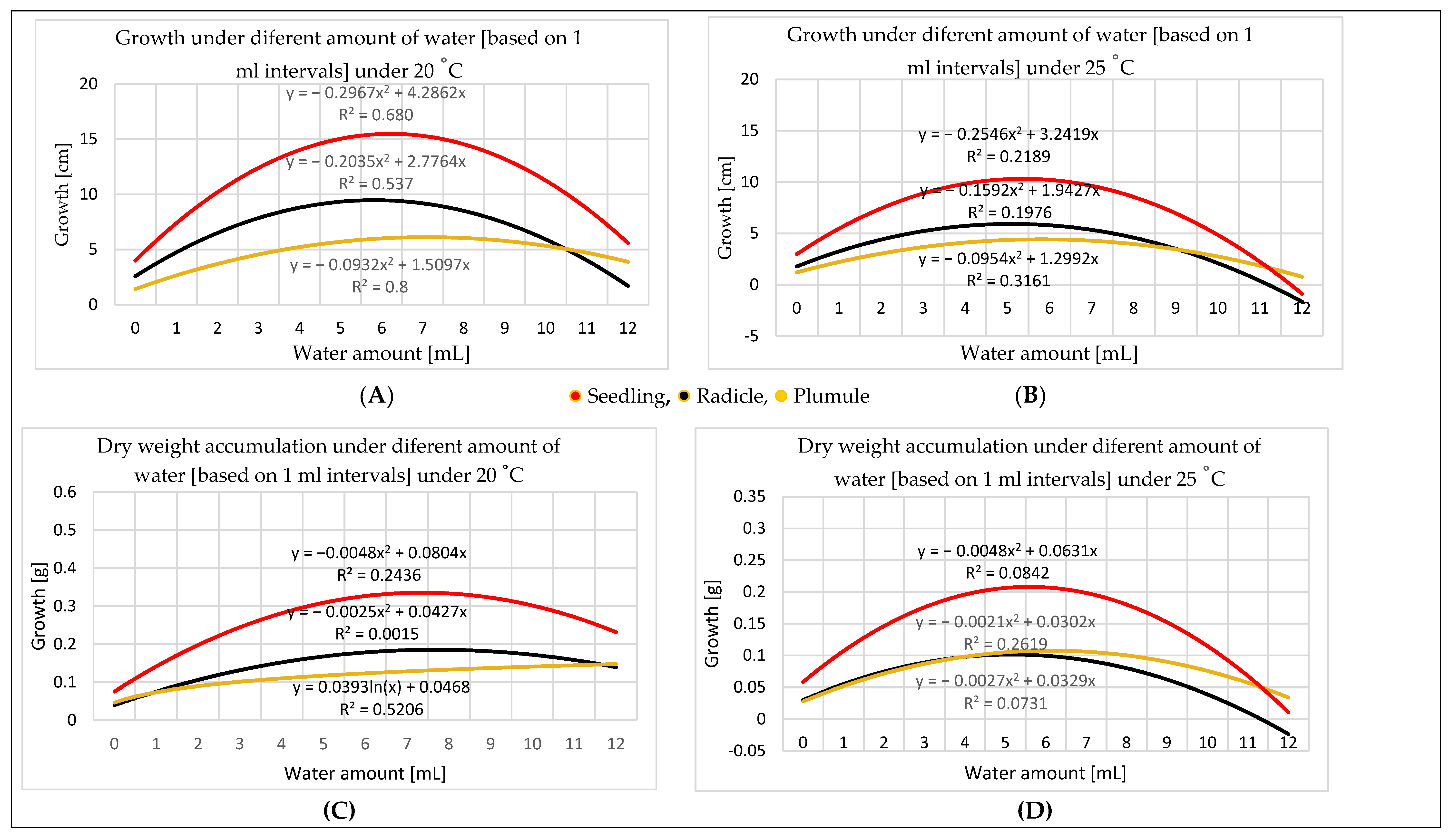 Agronomy 12 00397 g007 Agronomy 12 00397 g007