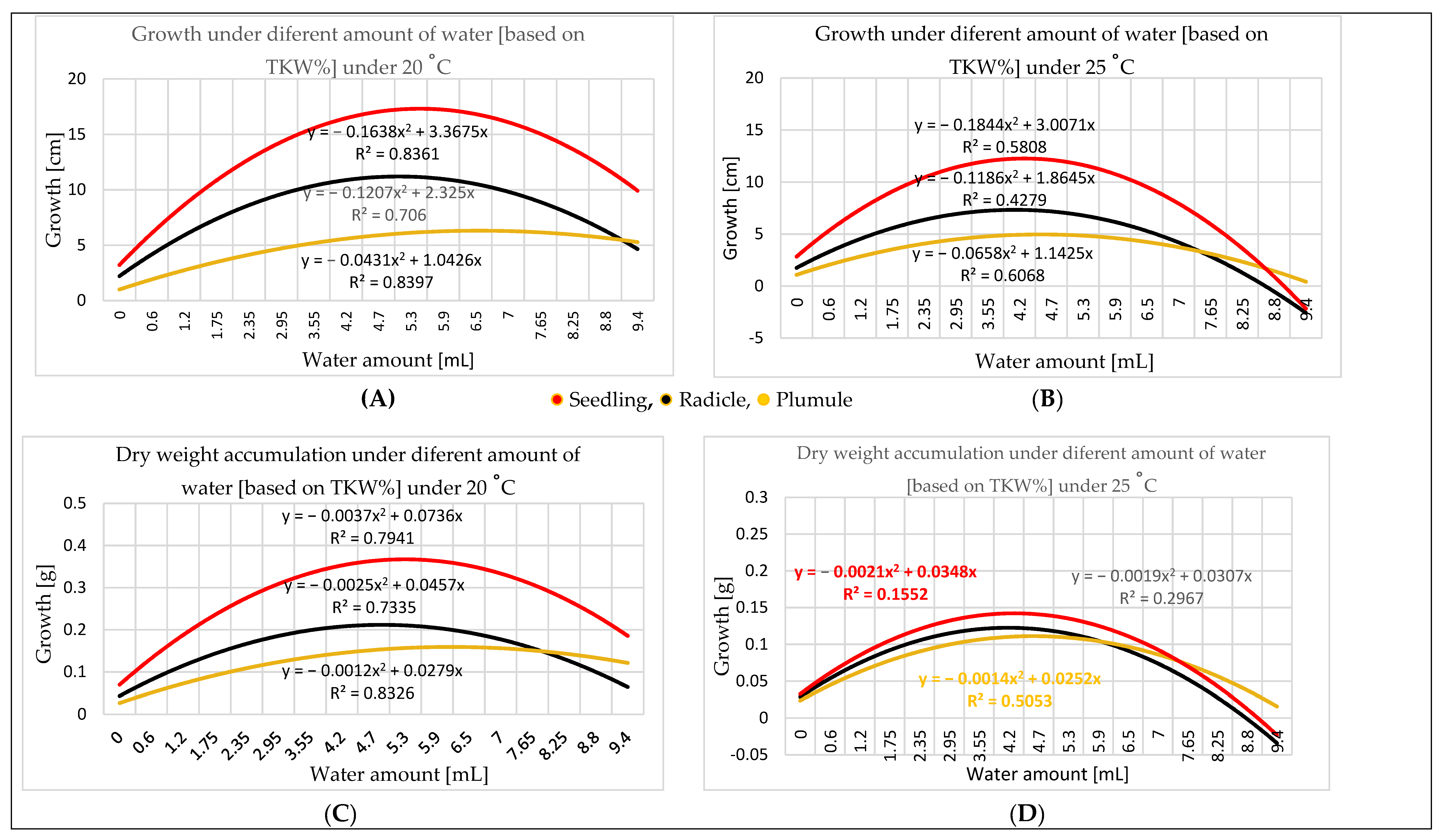 Agronomy 12 00397 g008 Agronomy 12 00397 g008
