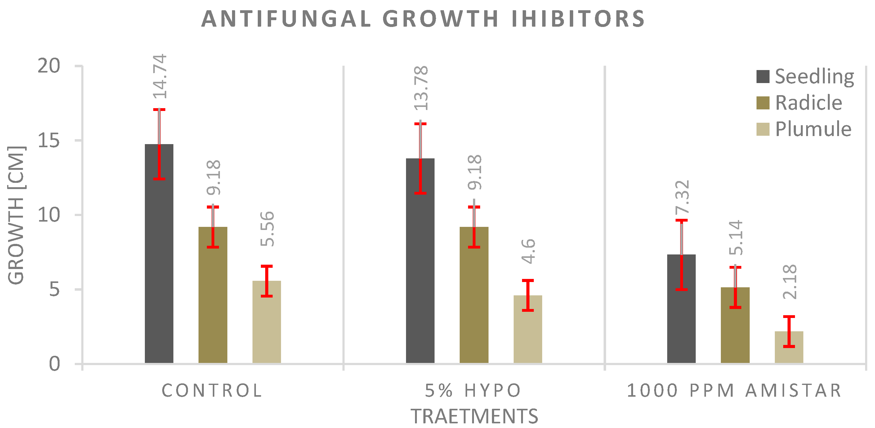 Agronomy 12 00397 g009 Agronomy 12 00397 g009