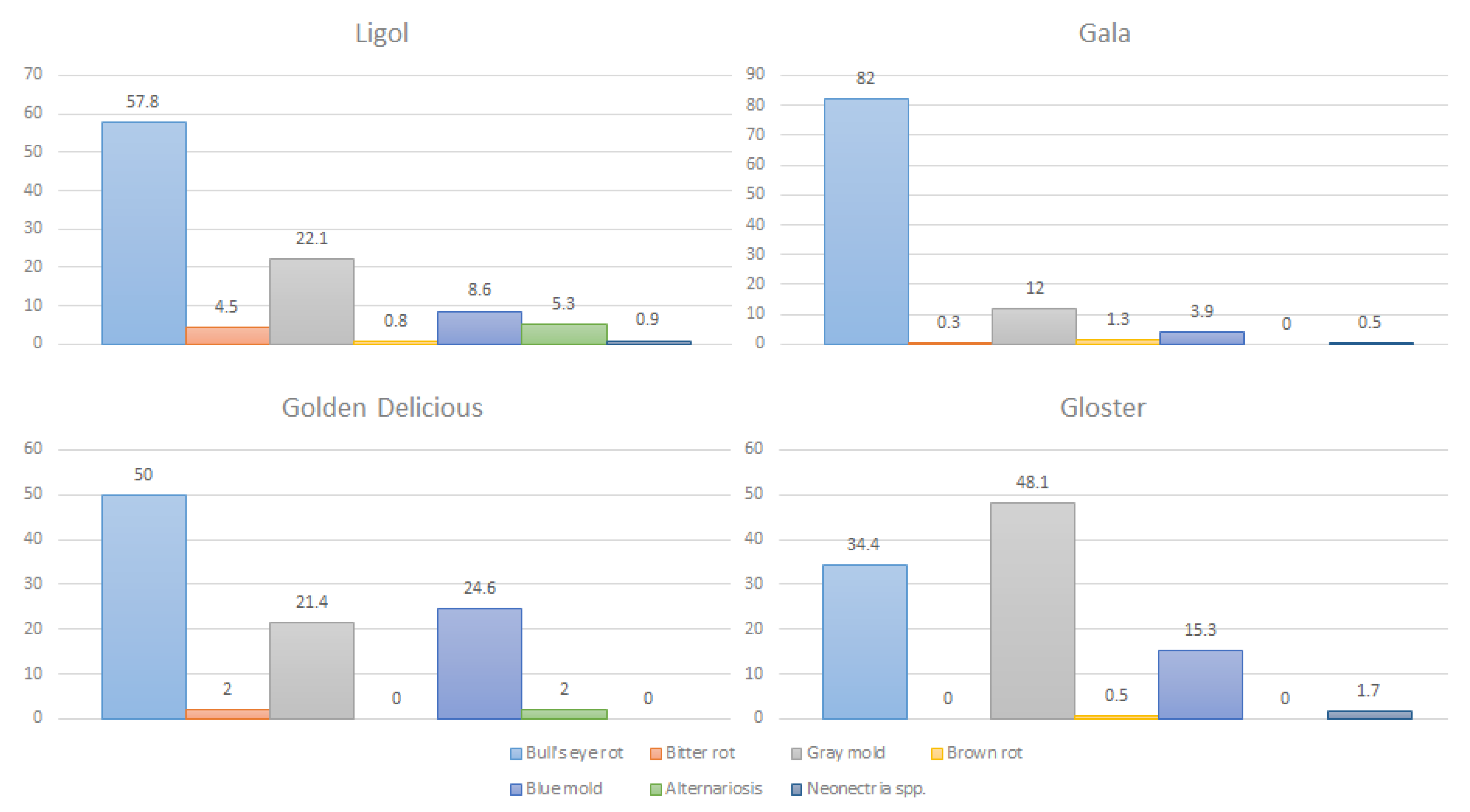 Agronomy 12 00399 g001 Agronomy 12 00399 g001